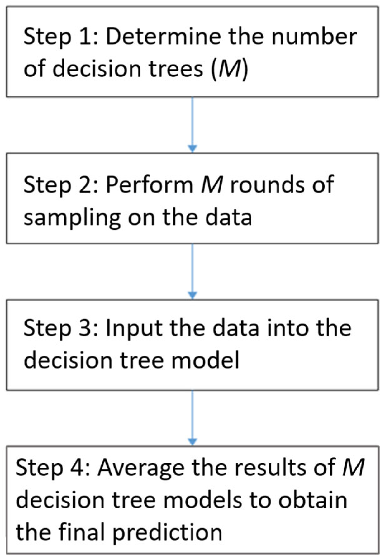 Engproc 108 00041 g006