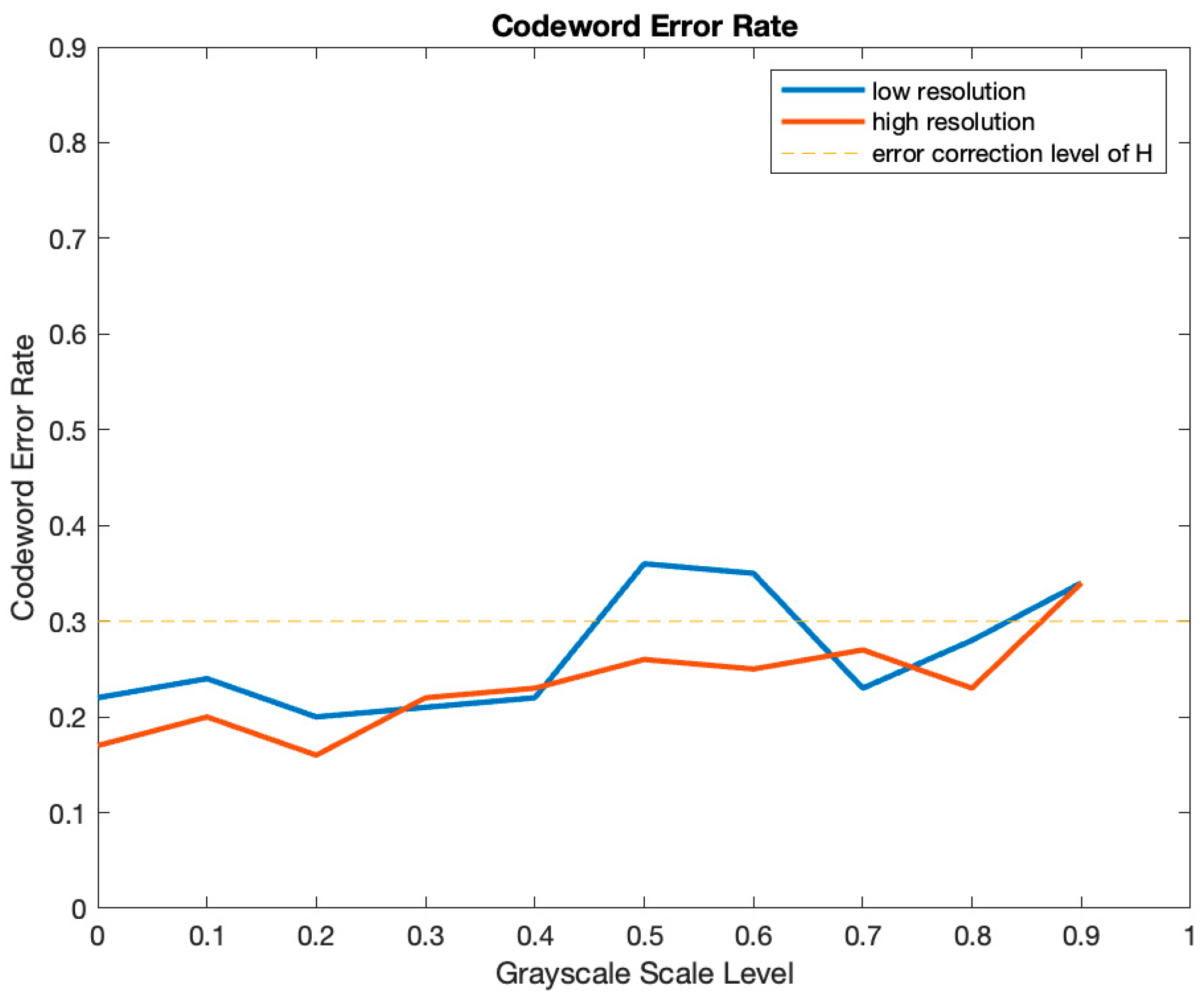 Engproc 108 00042 g008 Engproc 108 00042 g008