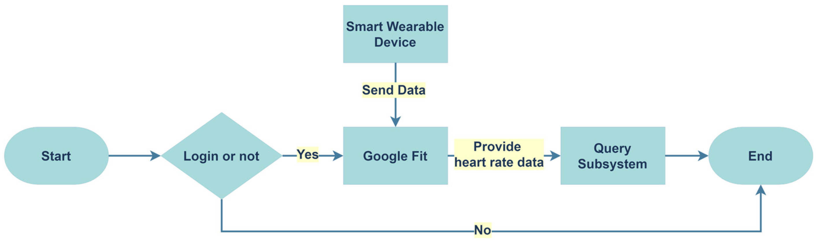 Engproc 108 00046 g002 Engproc 108 00046 g002