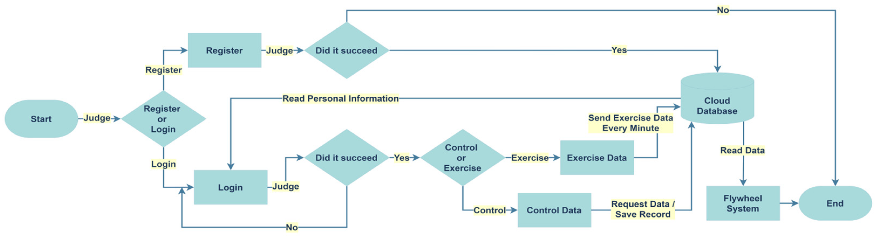 Engproc 108 00046 g003 Engproc 108 00046 g003