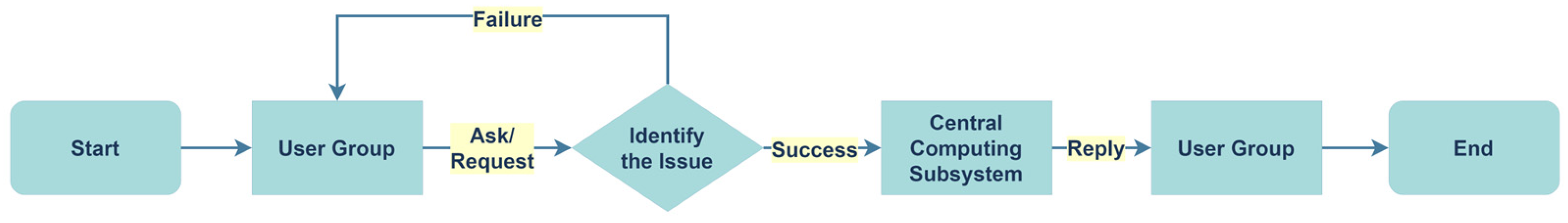 Engproc 108 00046 g005 Engproc 108 00046 g005