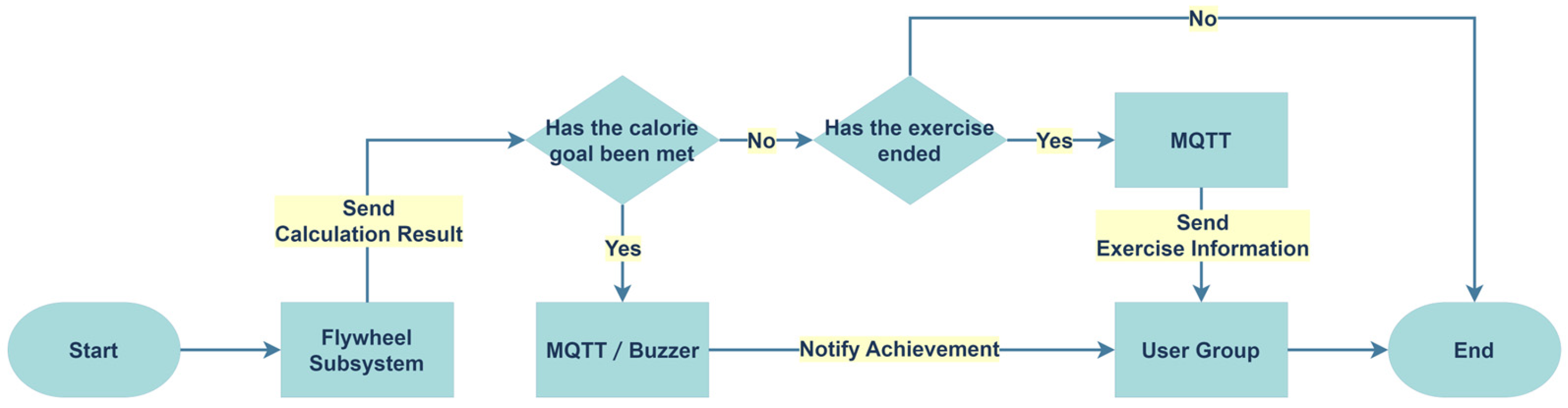 Engproc 108 00046 g006 Engproc 108 00046 g006