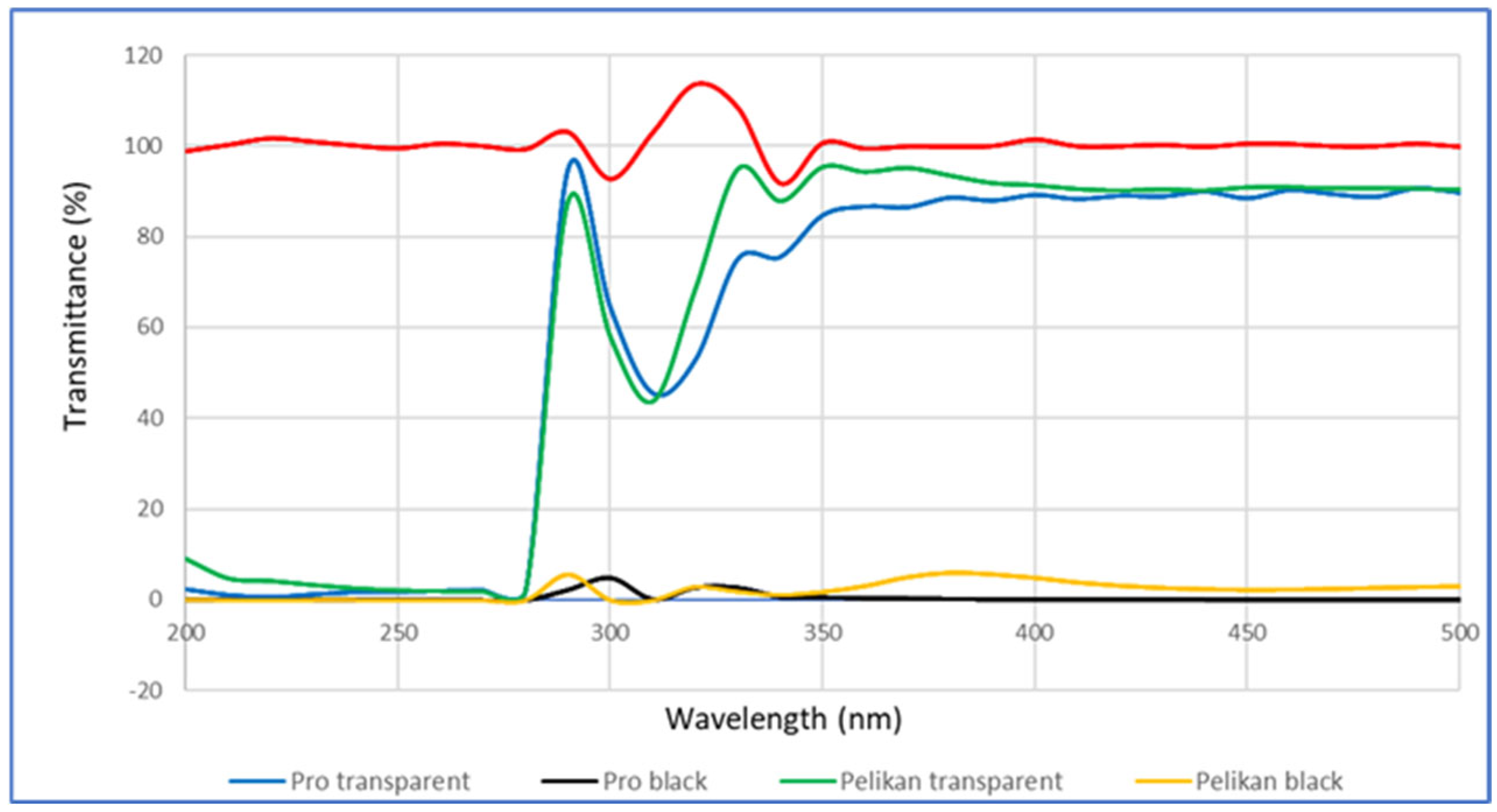 Engproc 109 00003 g004 Engproc 109 00003 g004