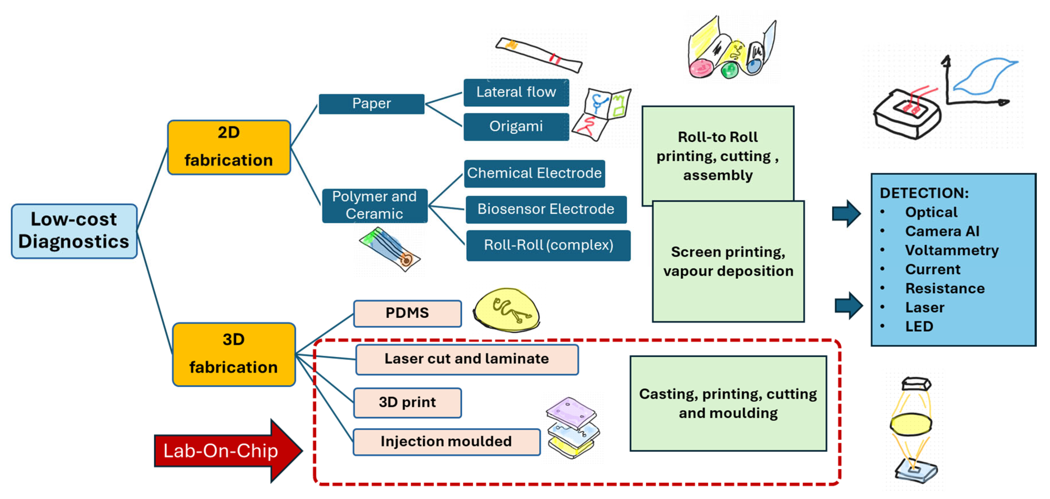 Engproc 109 00004 g001 Engproc 109 00004 g001