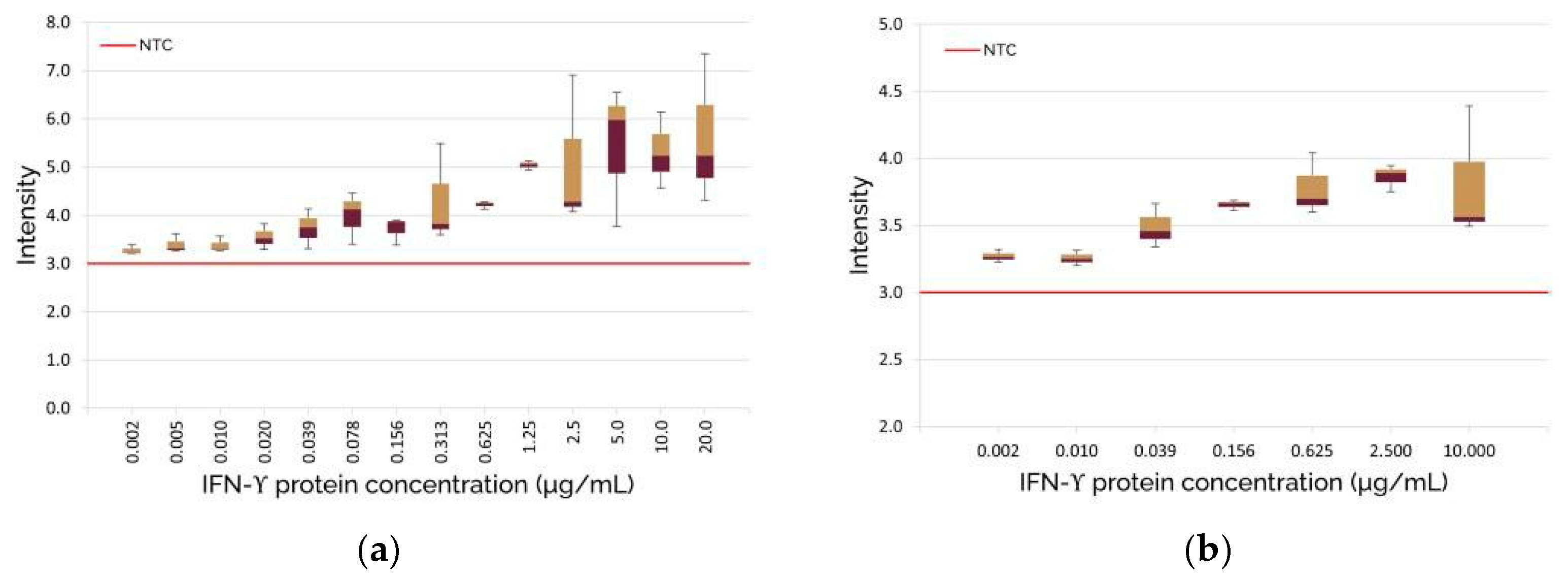 Engproc 109 00012 g002 Engproc 109 00012 g002