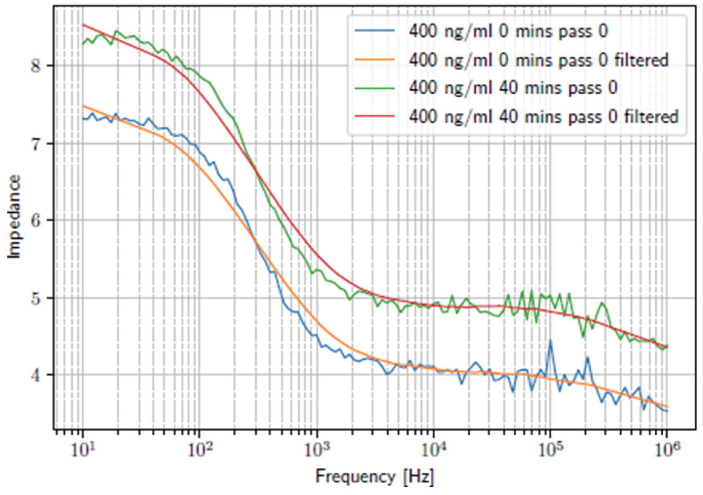 Engproc 109 00015 g002