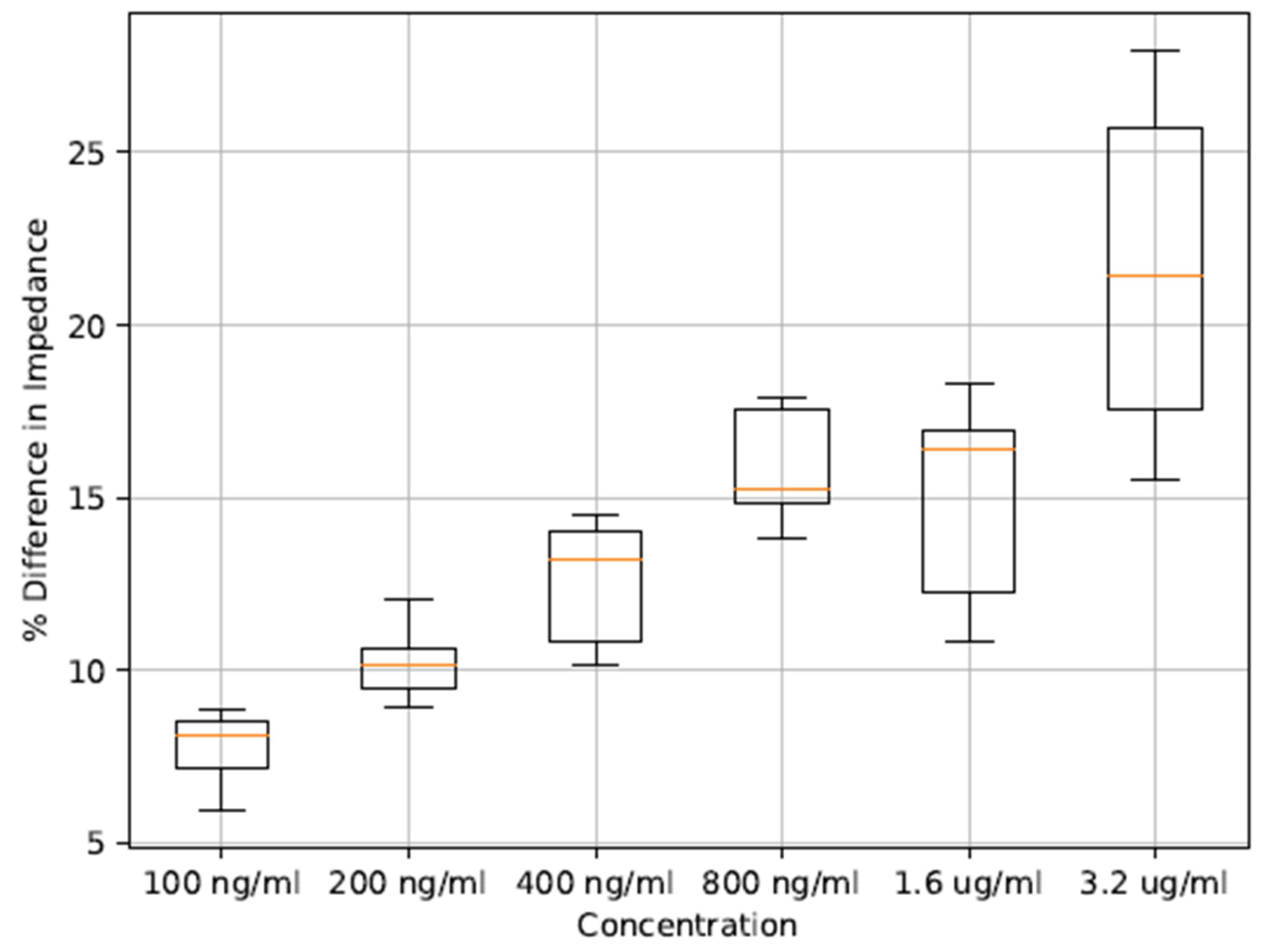 Engproc 109 00015 g003