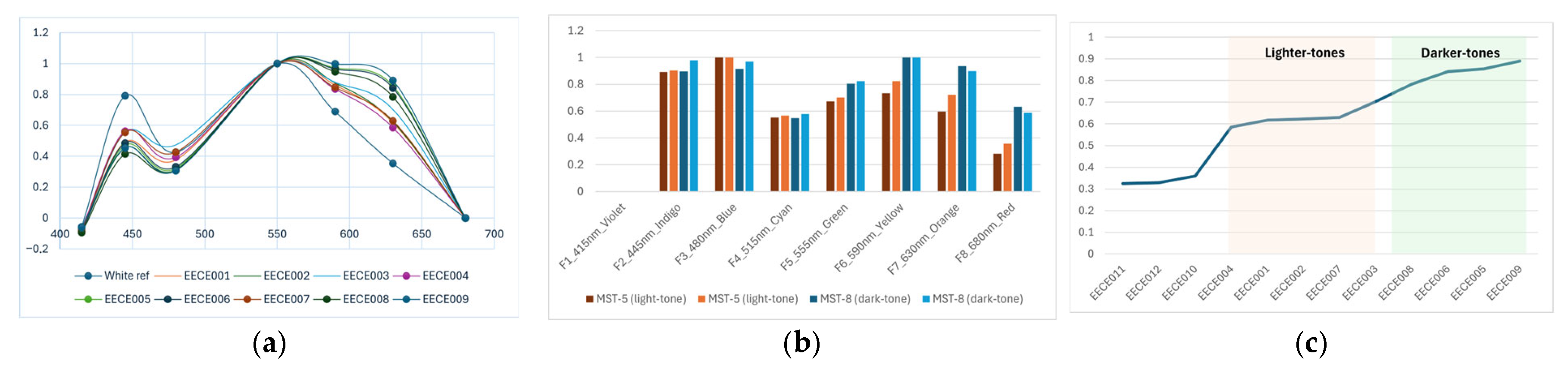 Engproc 109 00017 g003