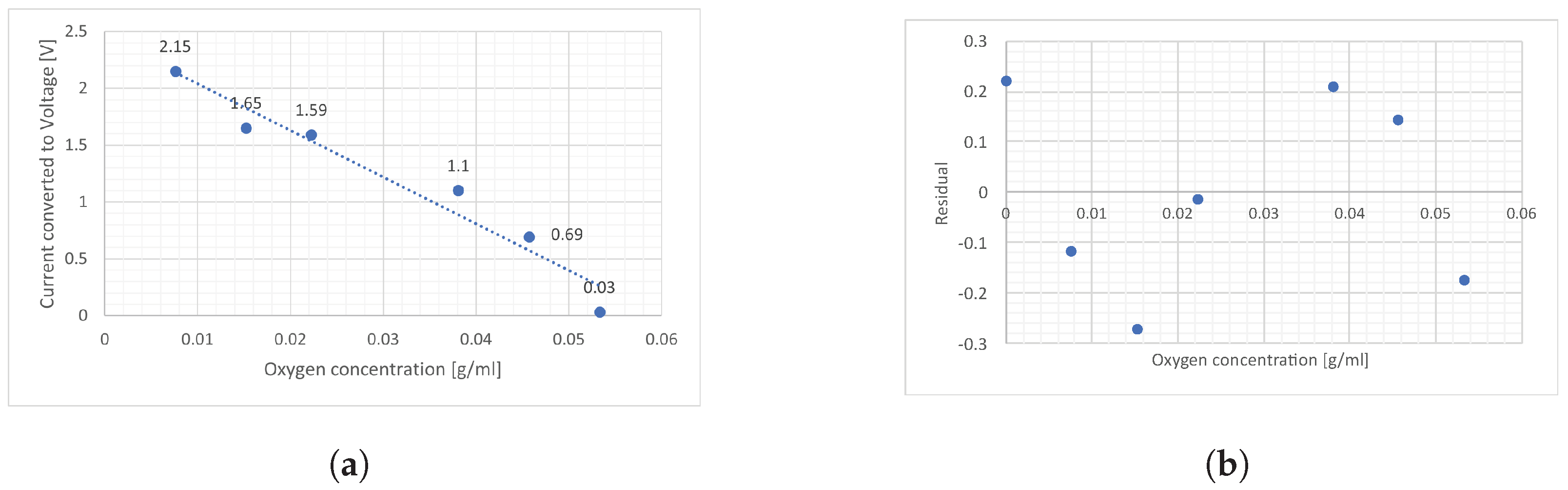 Engproc 109 00020 g002