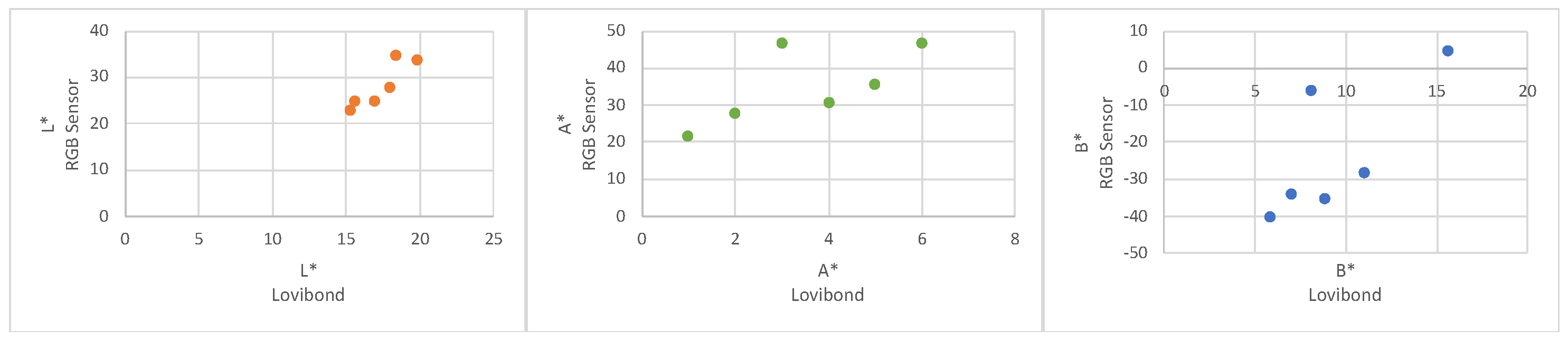 Engproc 109 00020 g003