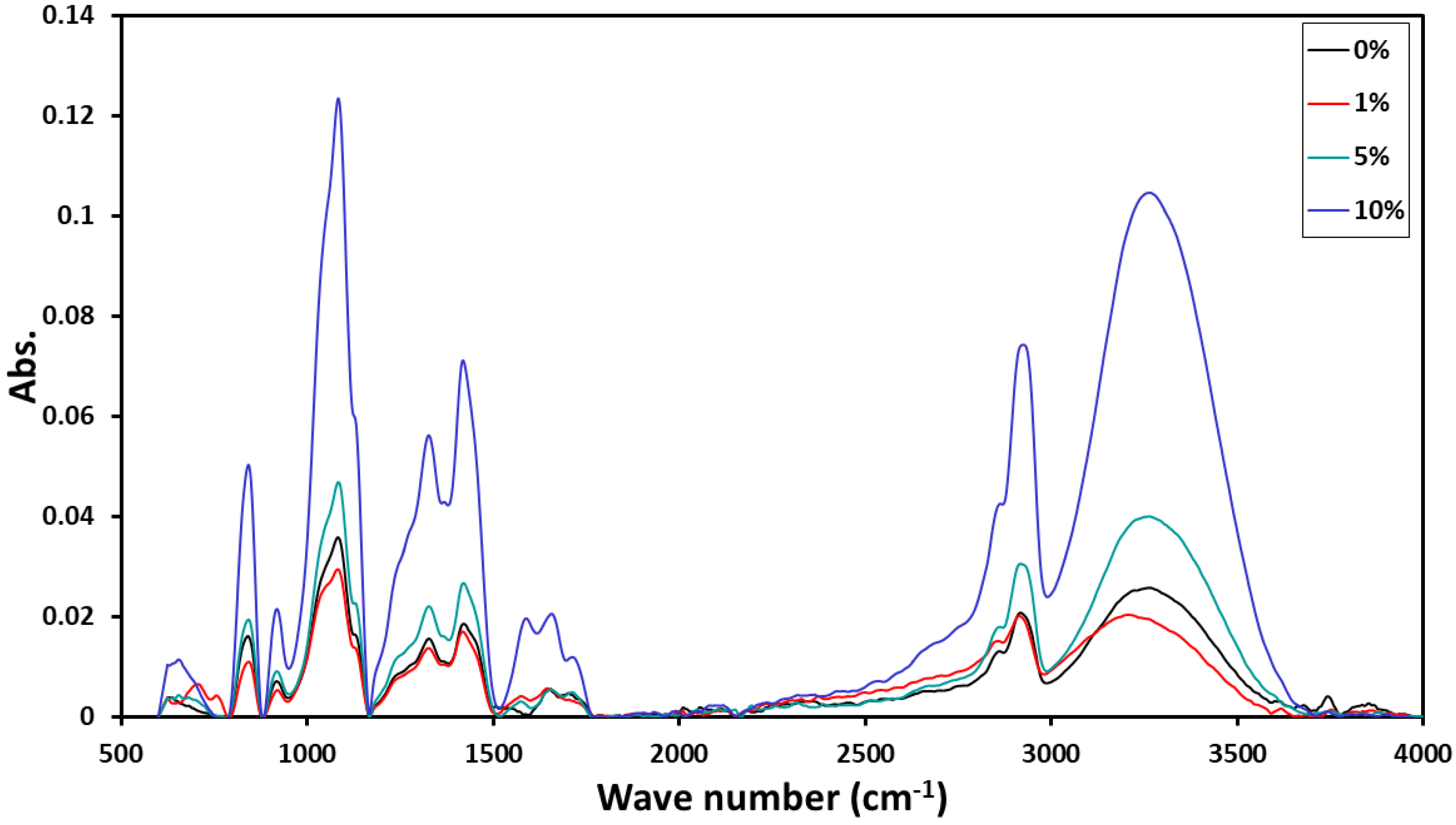 Engproc 11 00004 g002 550