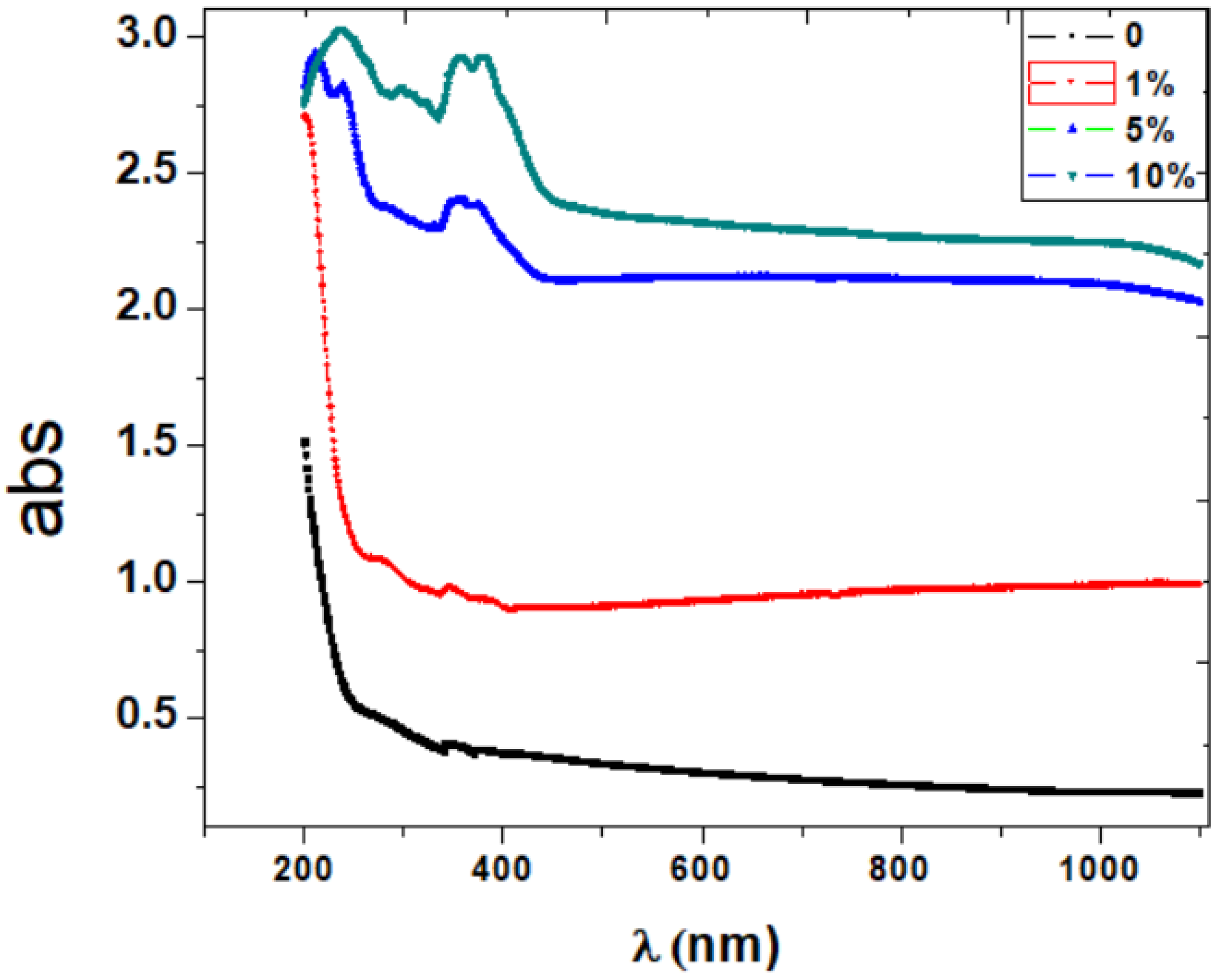 Engproc 11 00004 g003 550