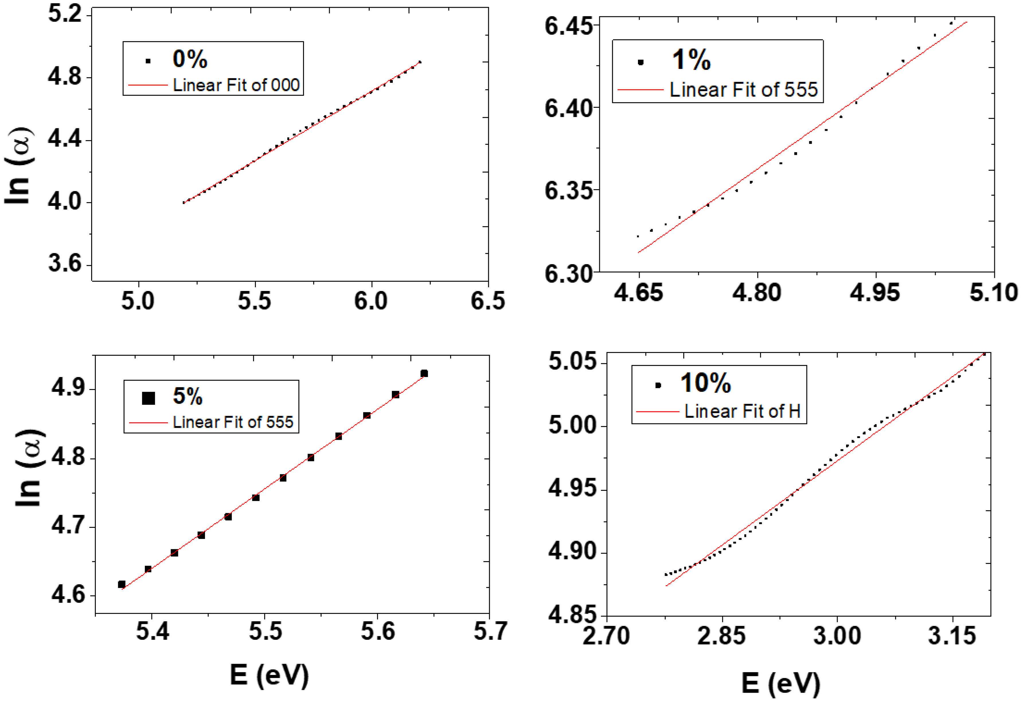 Engproc 11 00004 g005 550