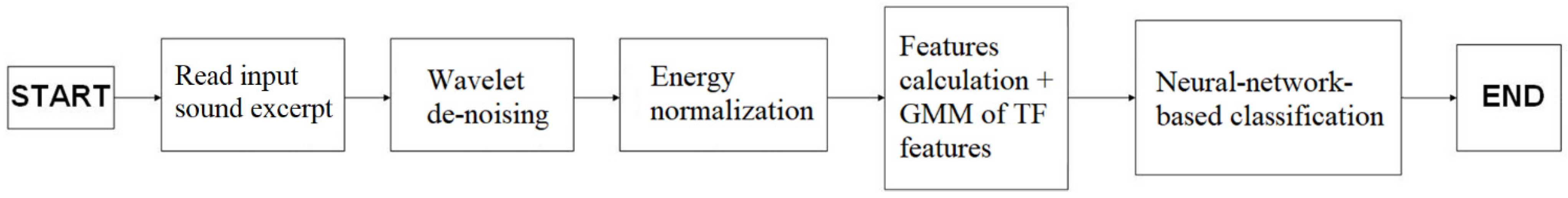 Engproc 11 00008 g001