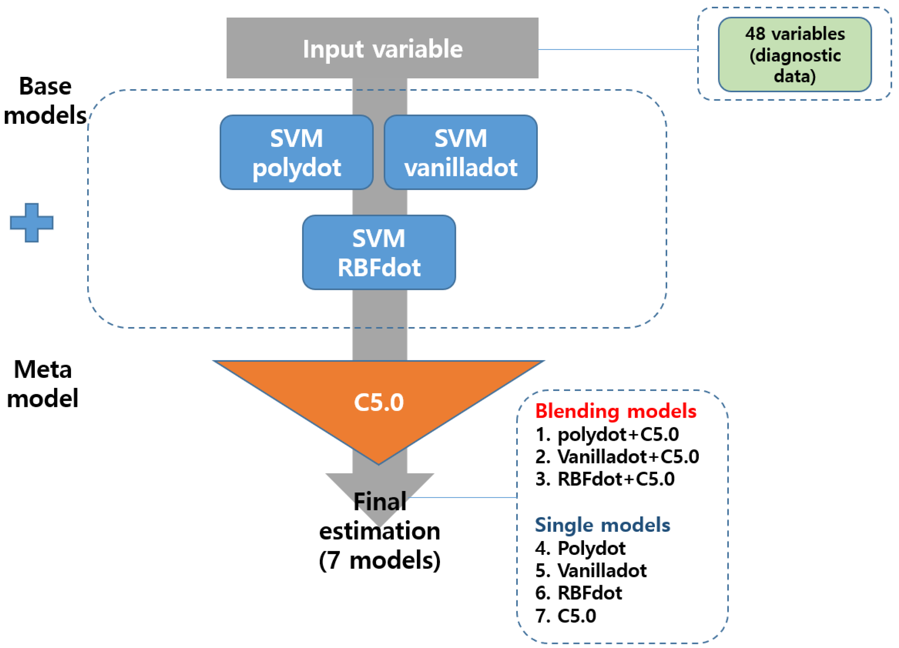 Engproc 11 00018 g001 Engproc 11 00018 g001