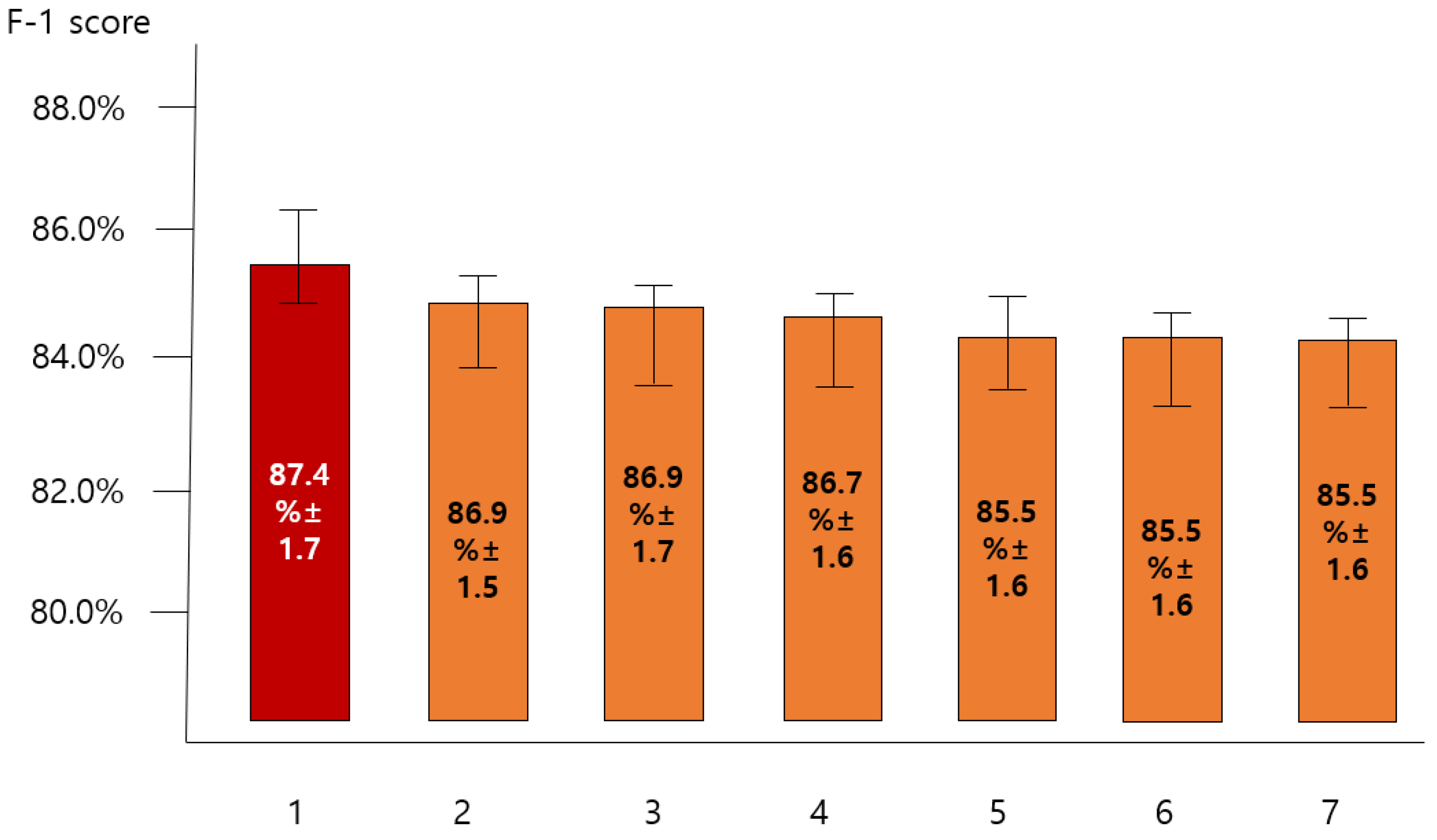 Engproc 11 00018 g003 Engproc 11 00018 g003