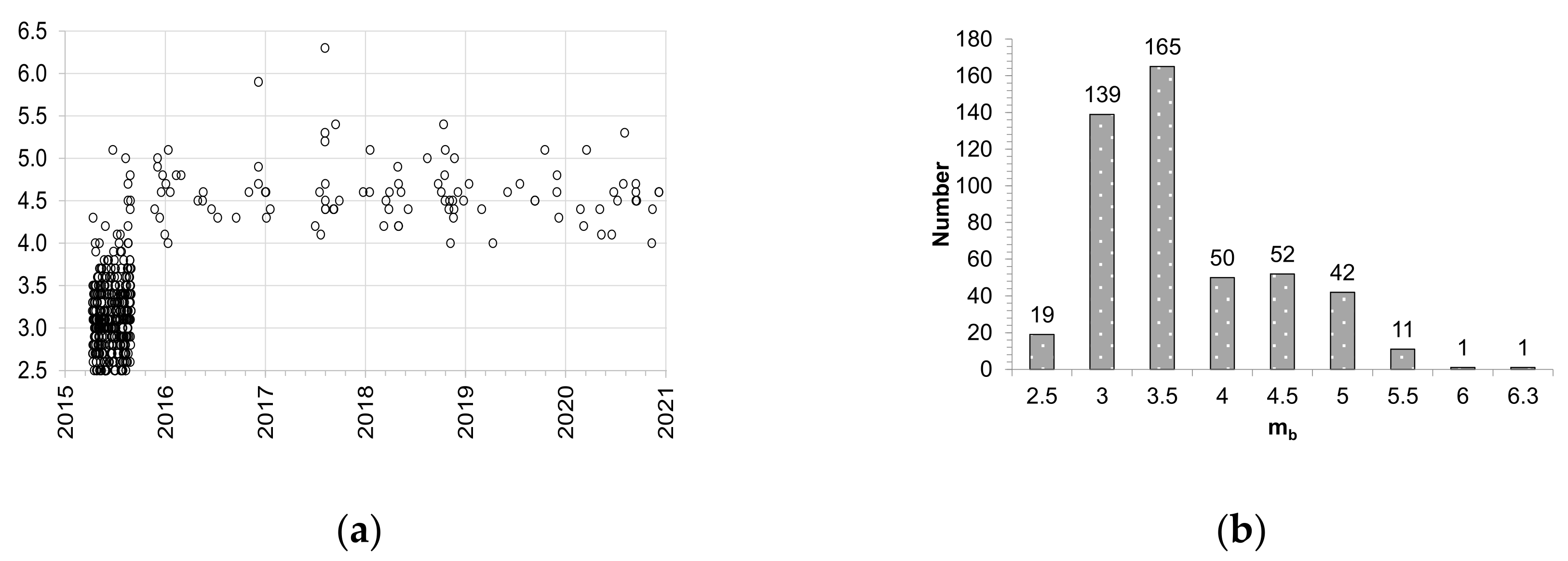 Engproc 11 00026 g002 550