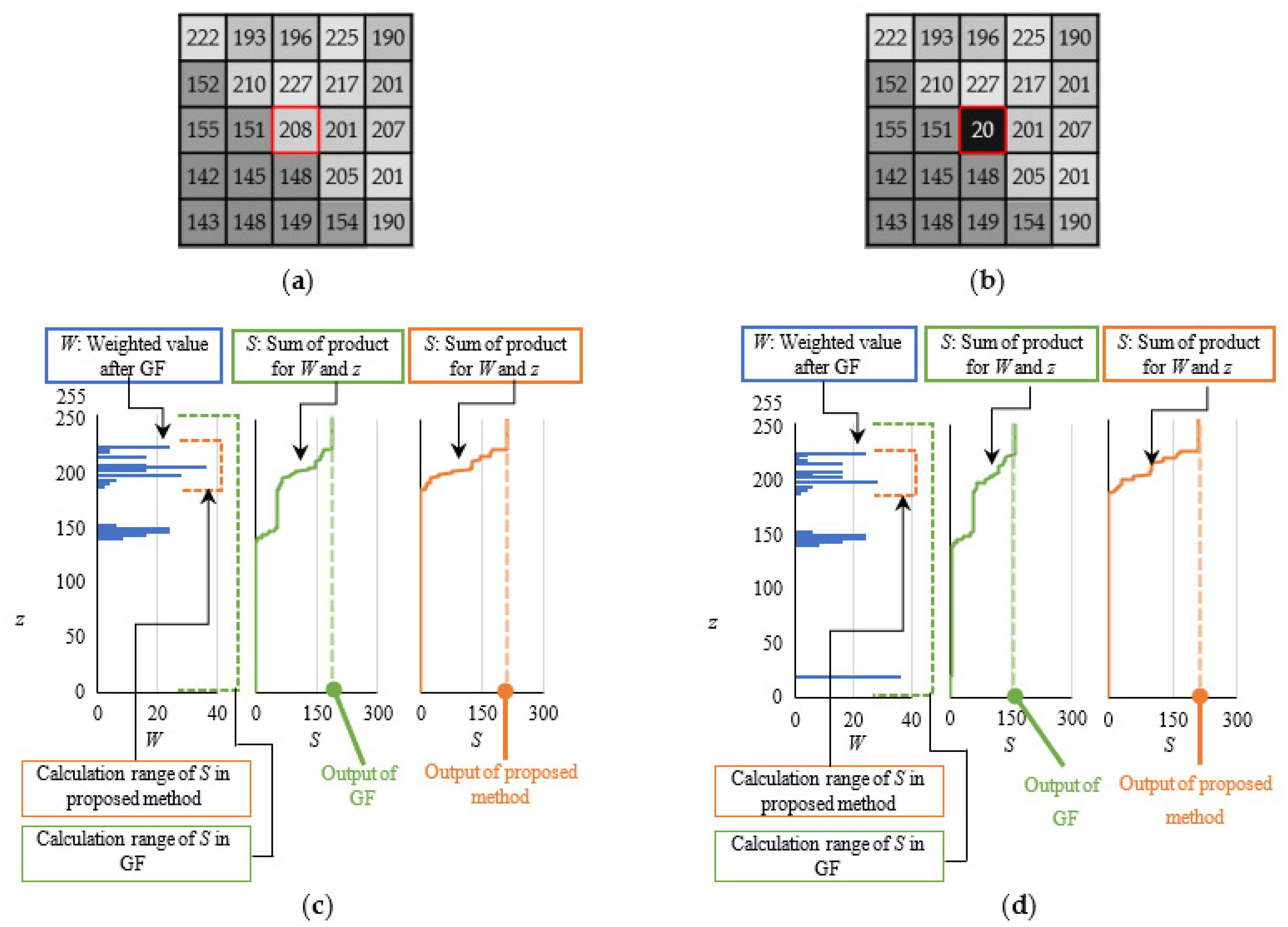 Engproc 11 00027 g001 550