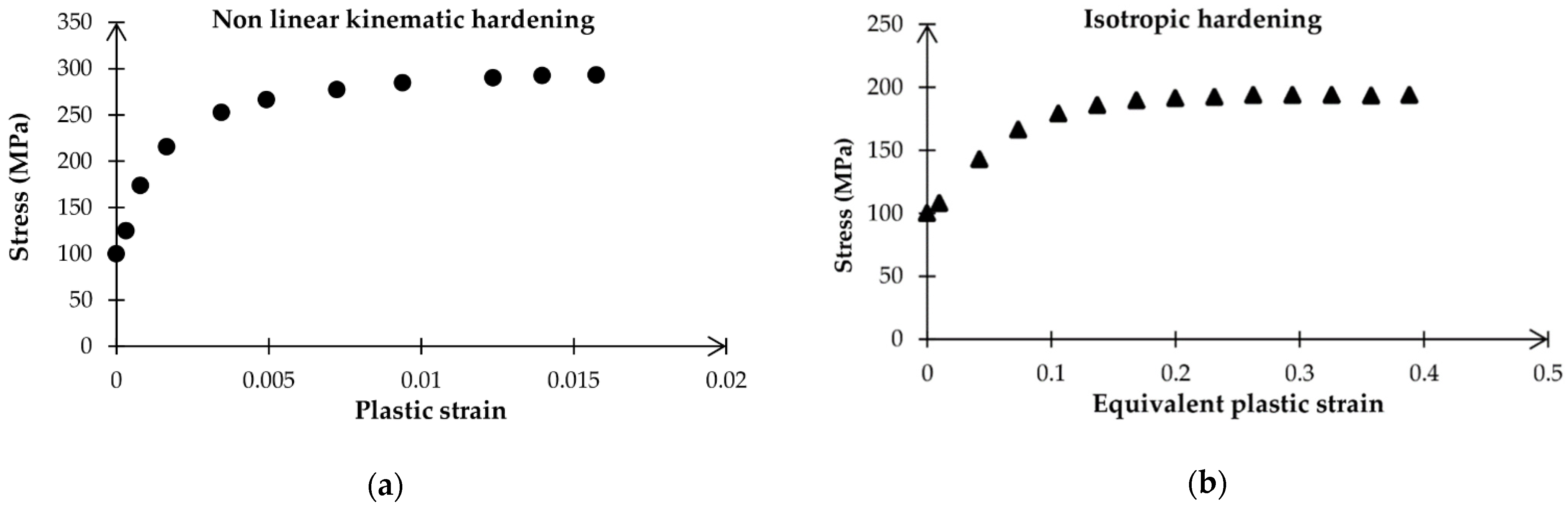 Engproc 11 00028 g003 550