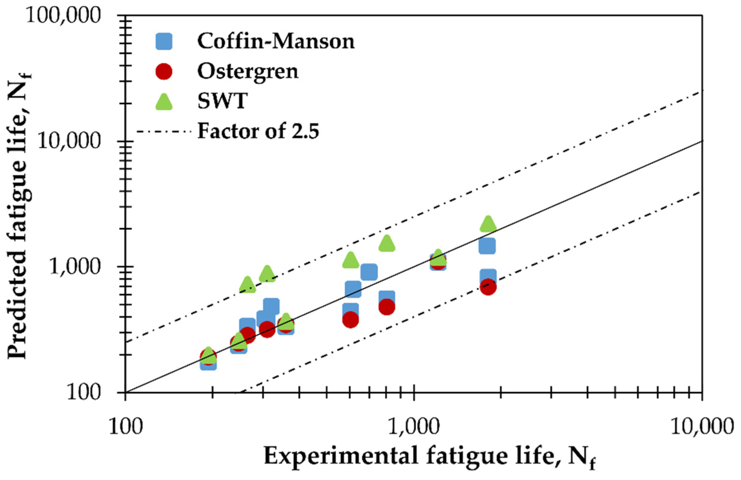 Engproc 11 00028 g005 550