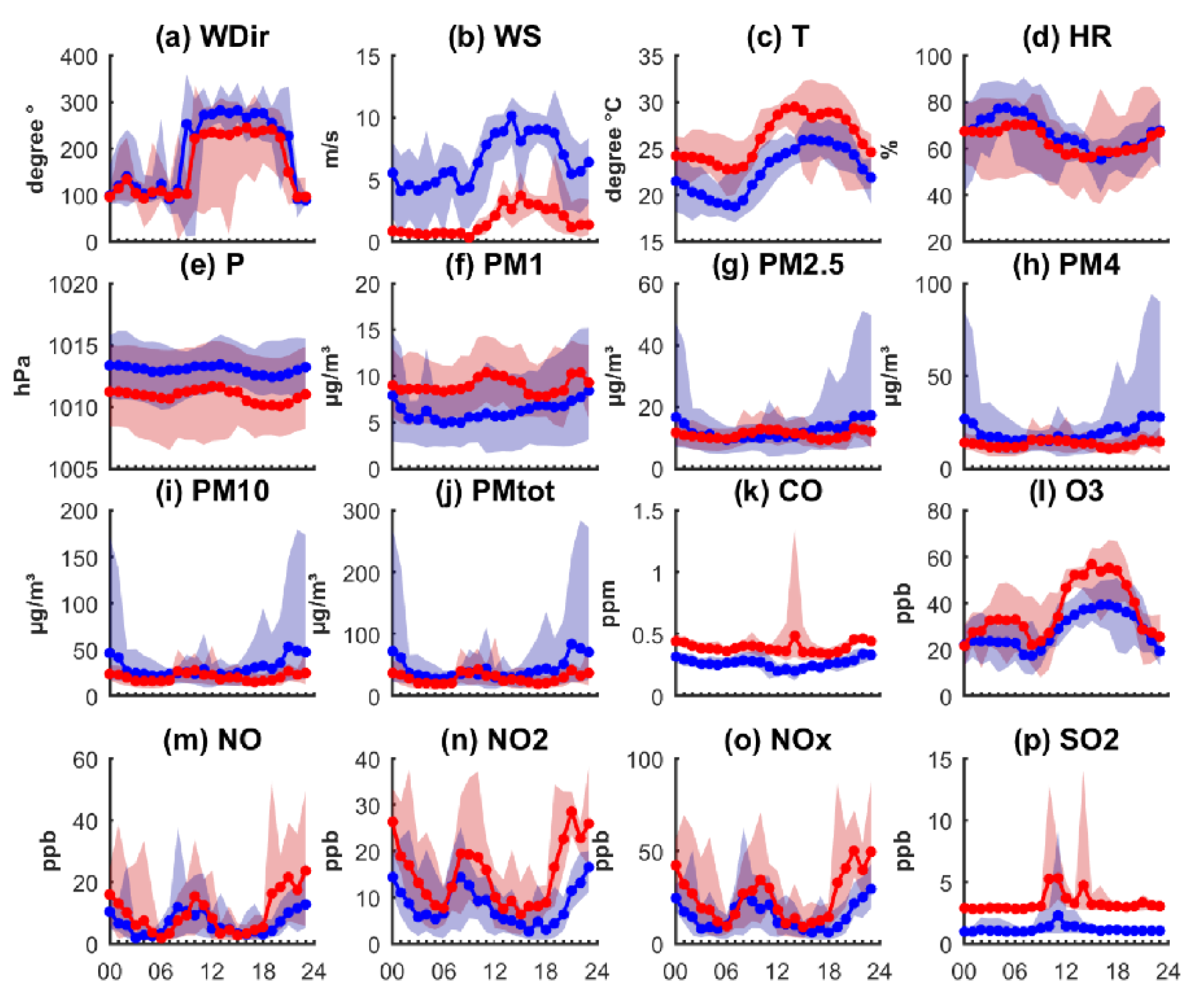 Engproc 11 00033 g004