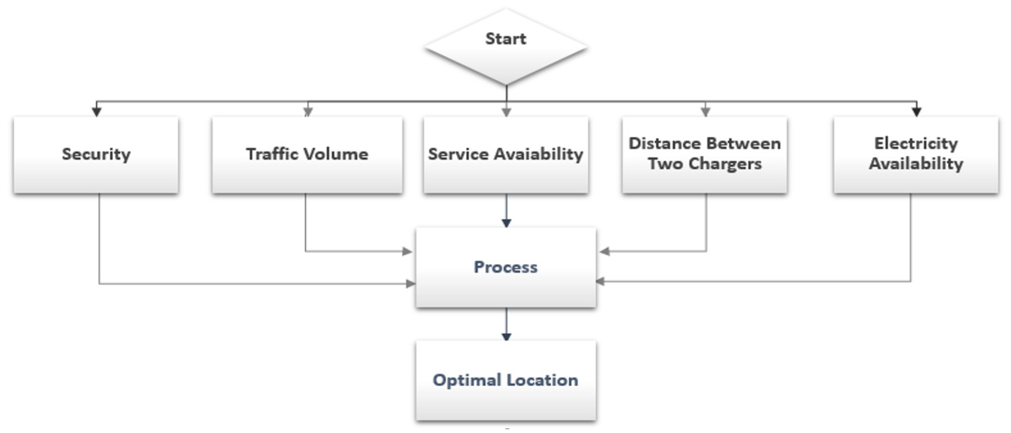 Engproc 11 00034 g001 550