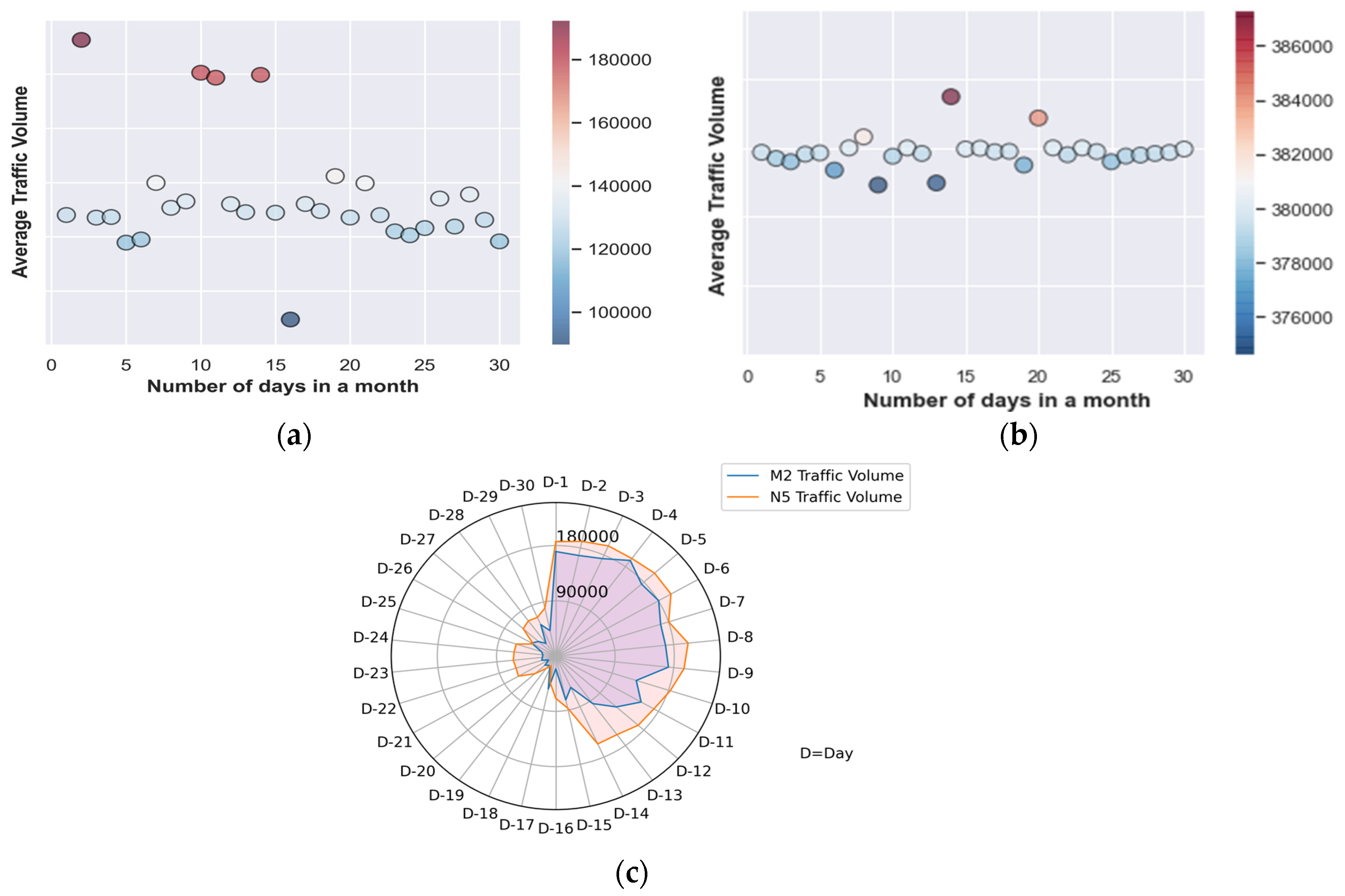 Engproc 11 00034 g002 550