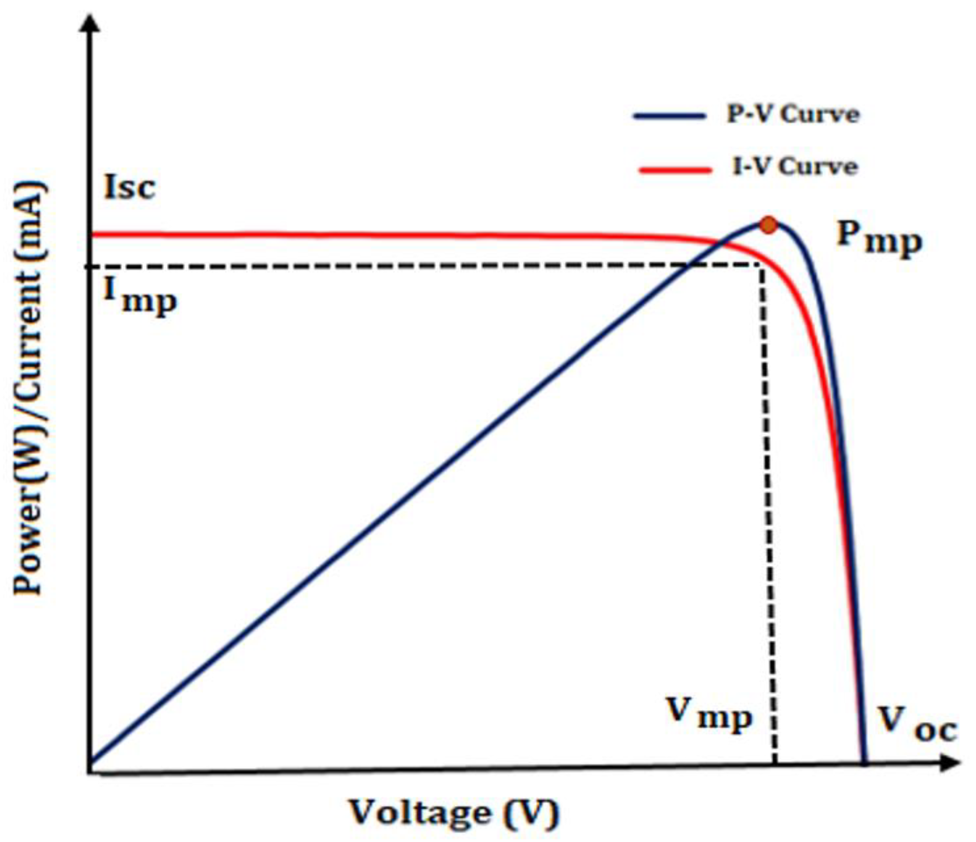 Engproc 11 00035 g001