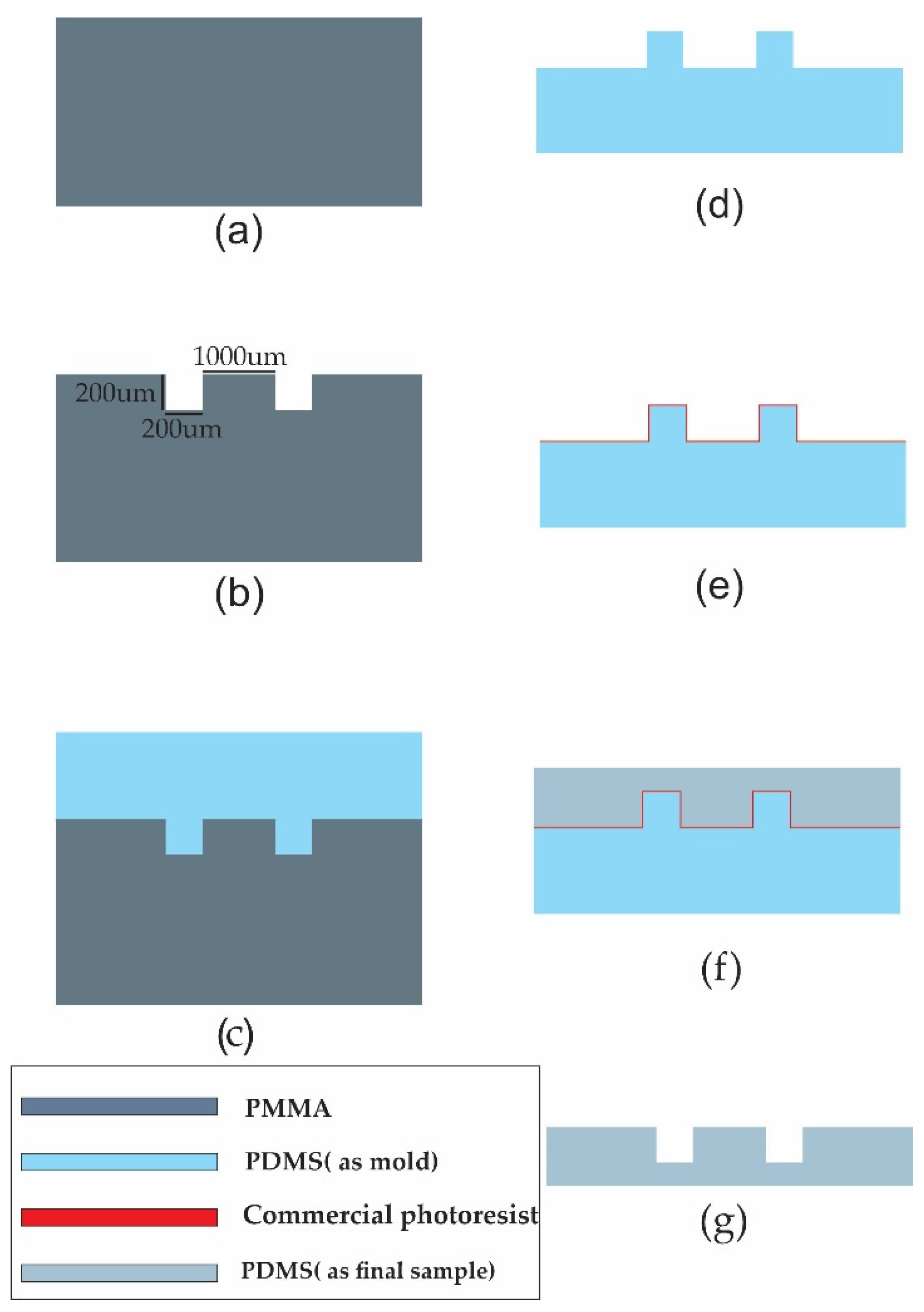 Engproc 11 00036 g003