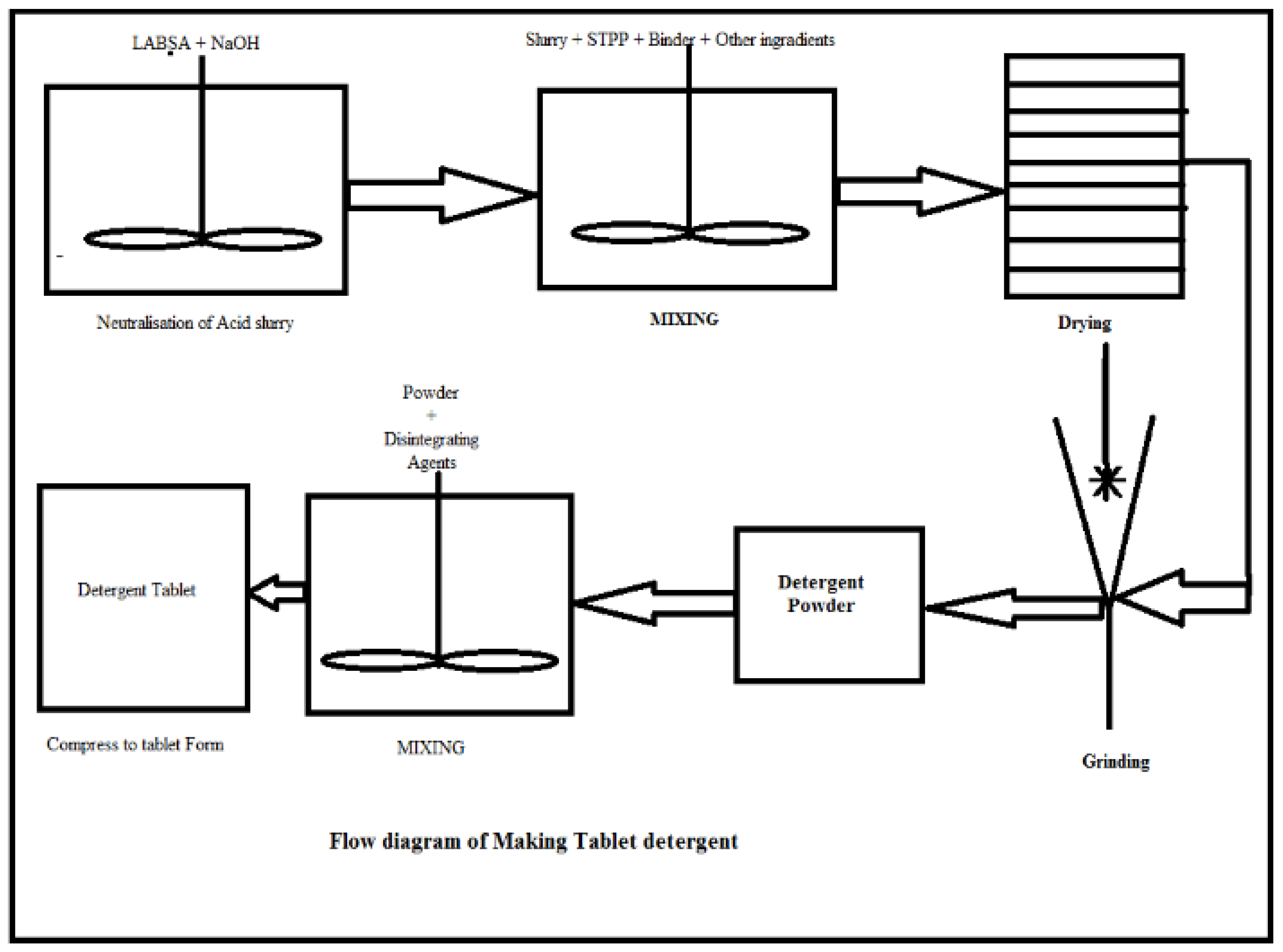 Engproc 11 00038 g001 550