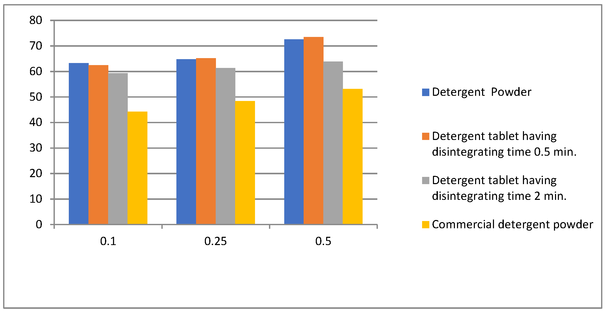Engproc 11 00038 g002 550