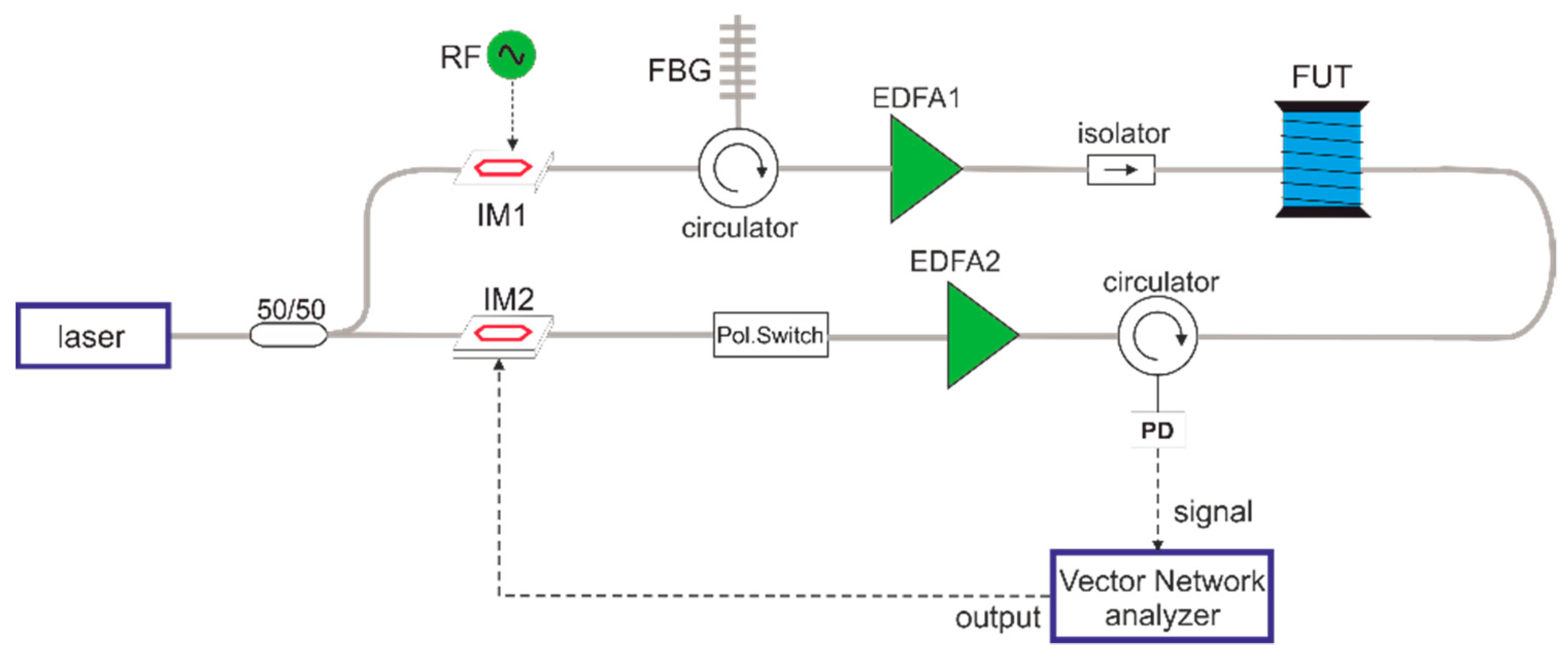 Engproc 11 00042 g001 550