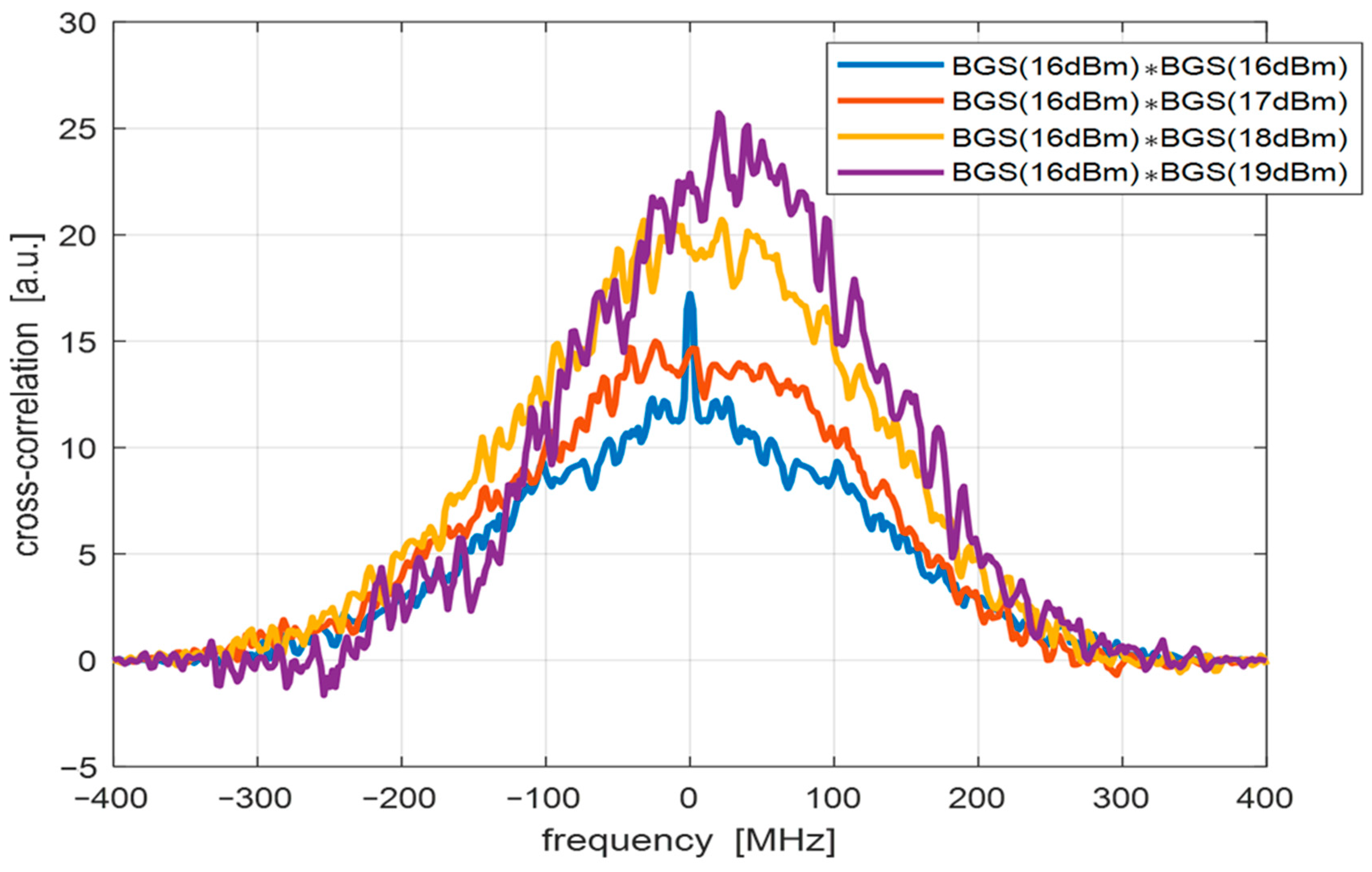 Engproc 11 00042 g002 550
