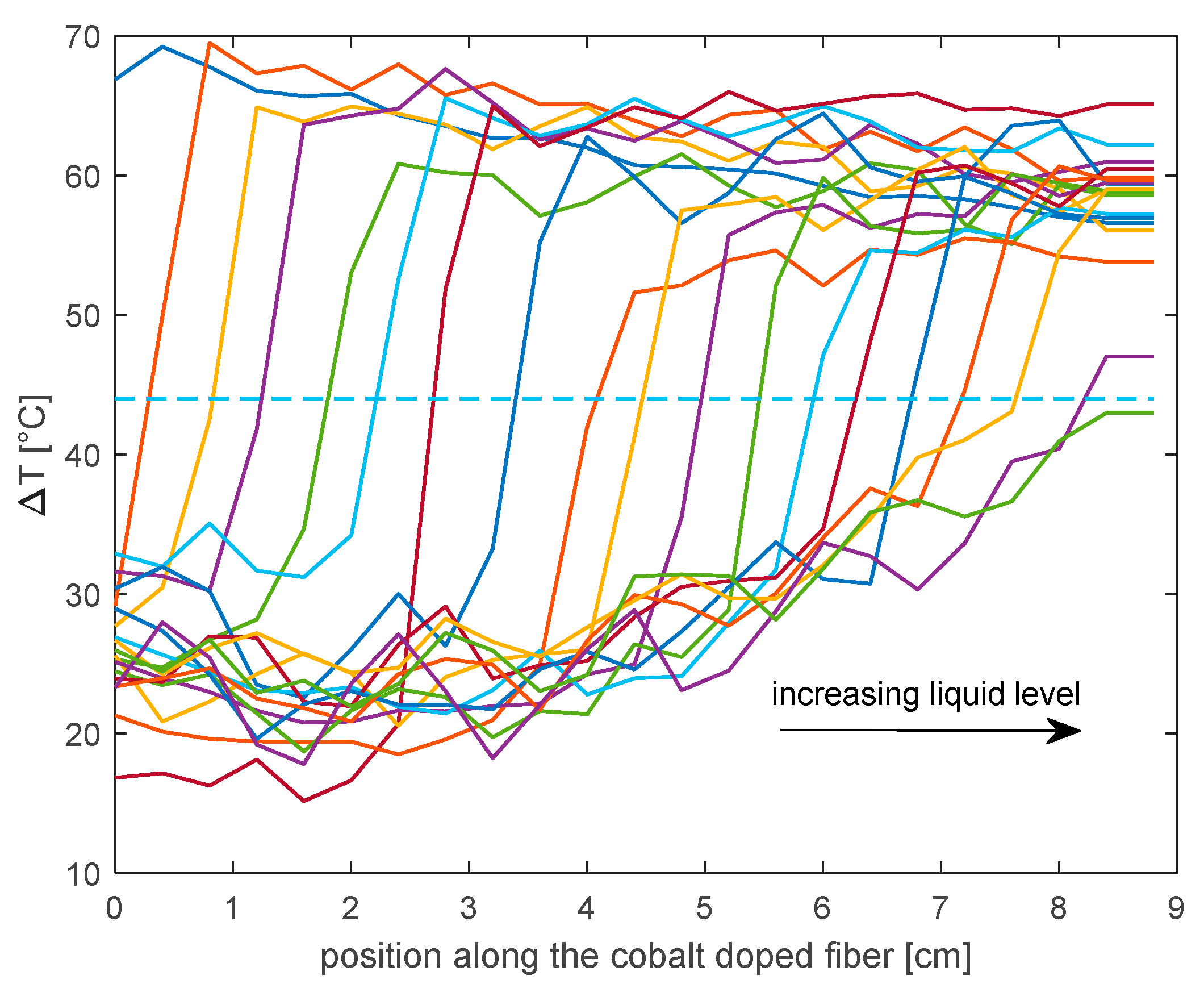 Engproc 11 00042 g003 550