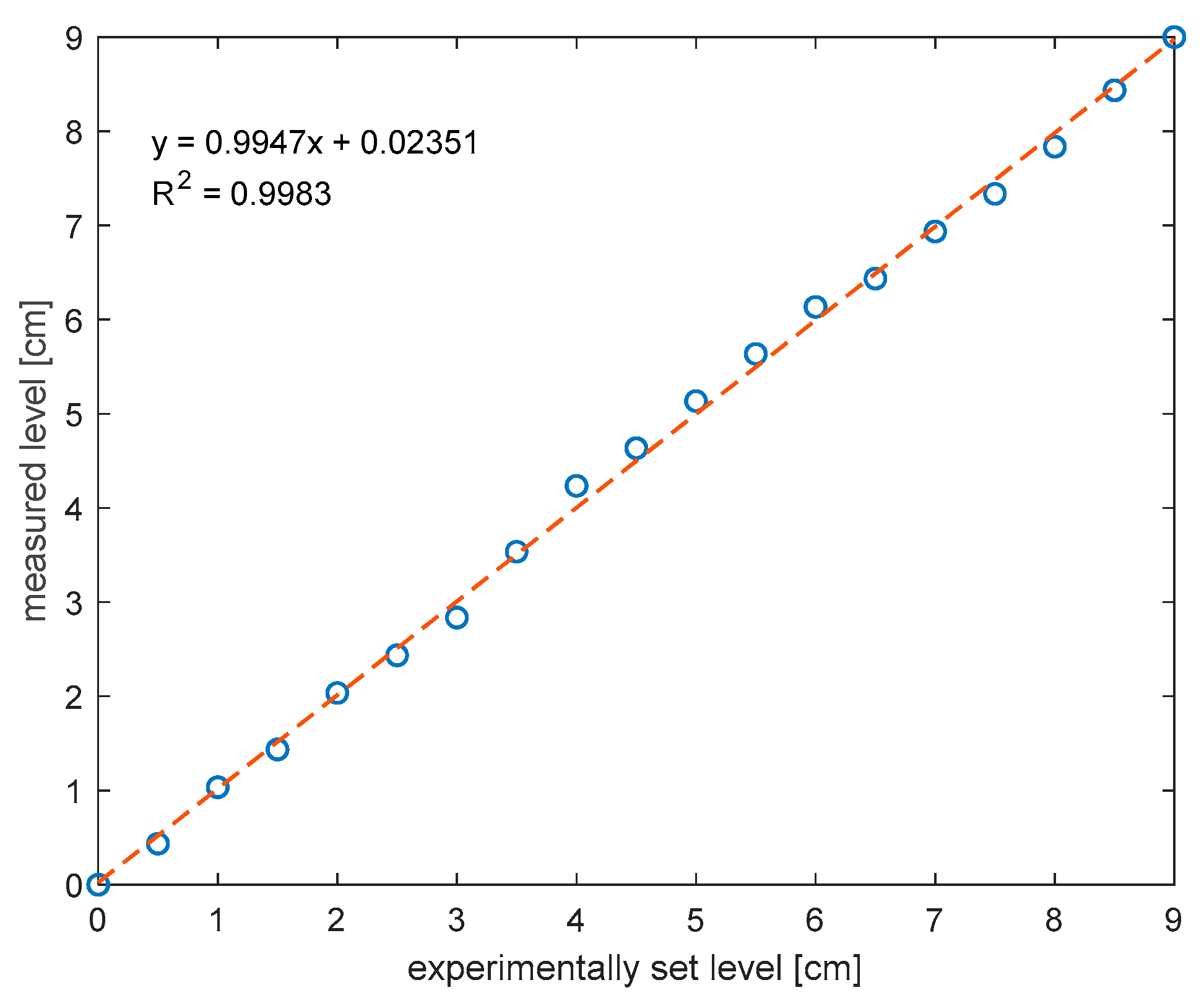 Engproc 11 00042 g004 550