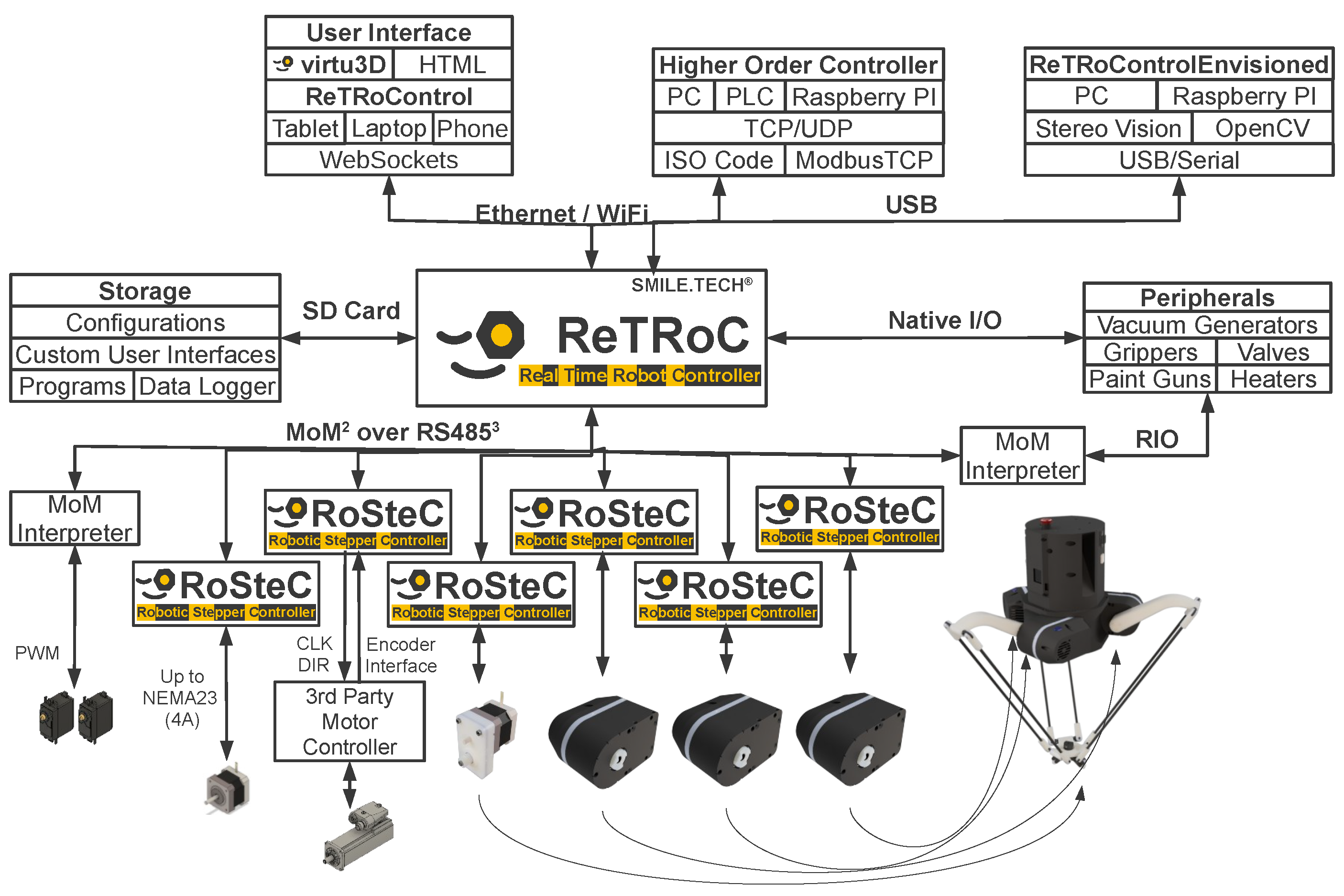Engproc 11 00043 g003 550