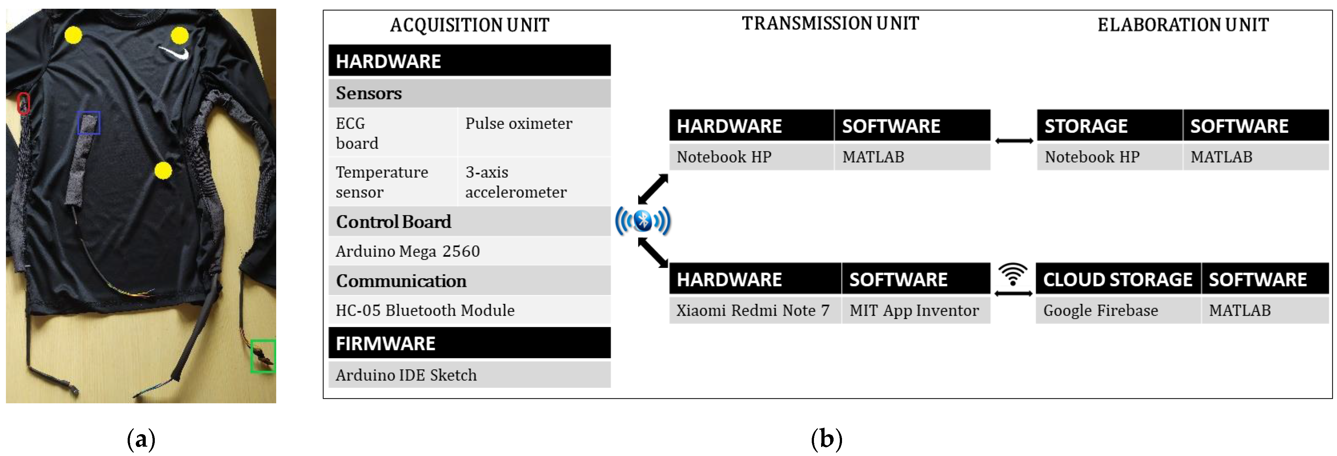 Engproc 11 00048 g001 550