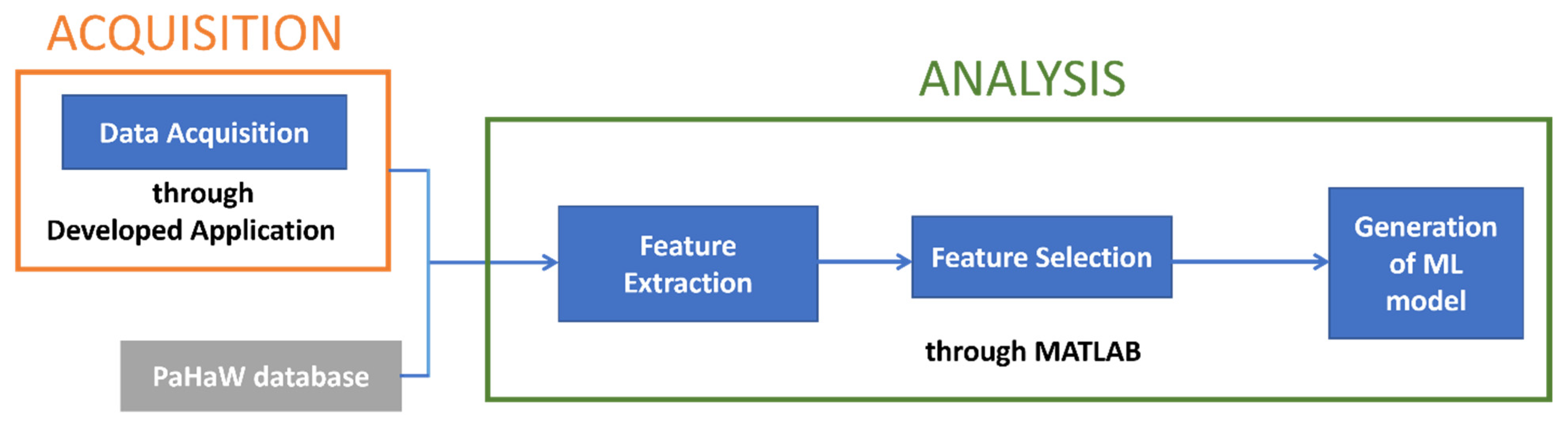 Engproc 11 00049 g003