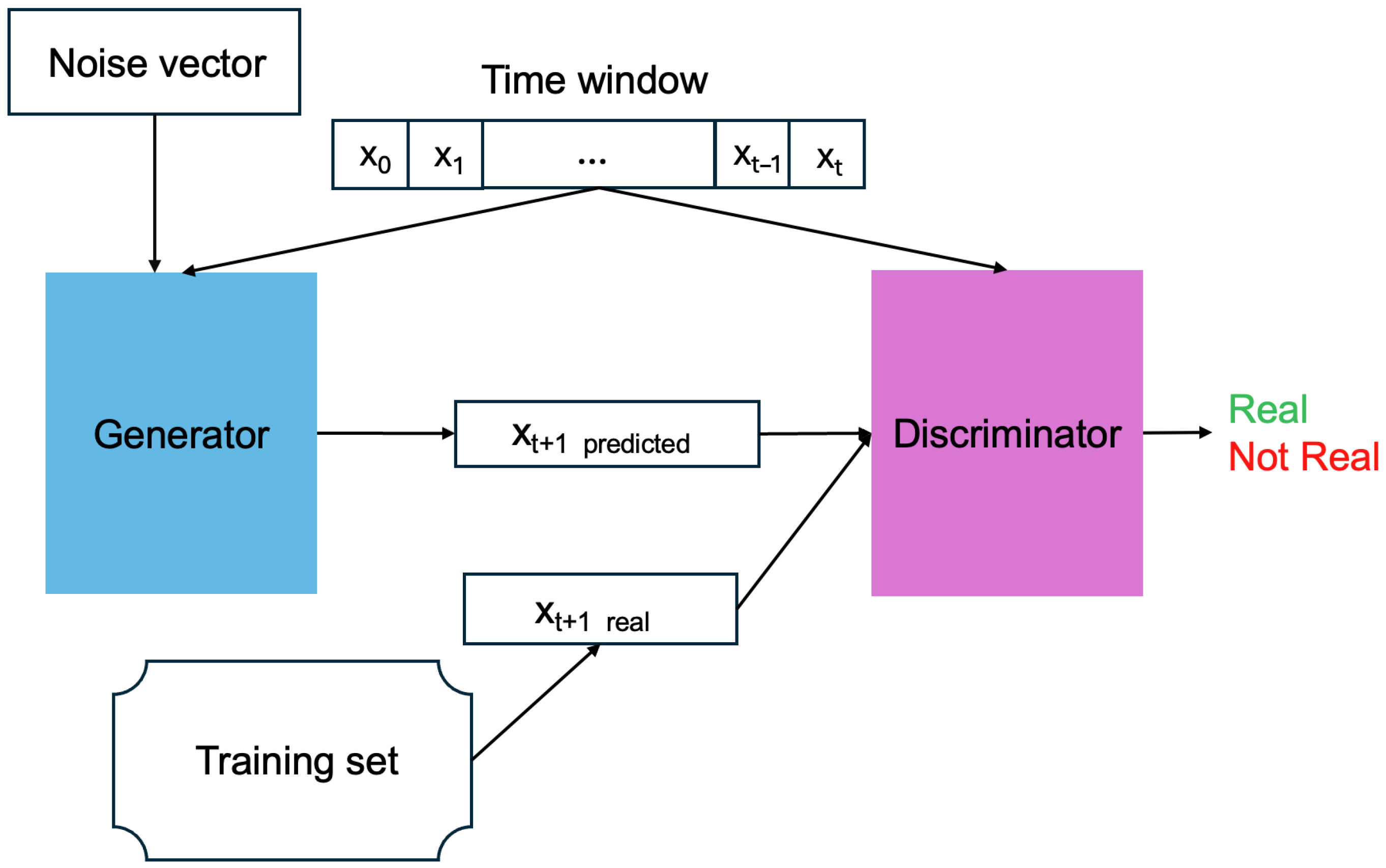 Engproc 110 00003 g003 Engproc 110 00003 g003