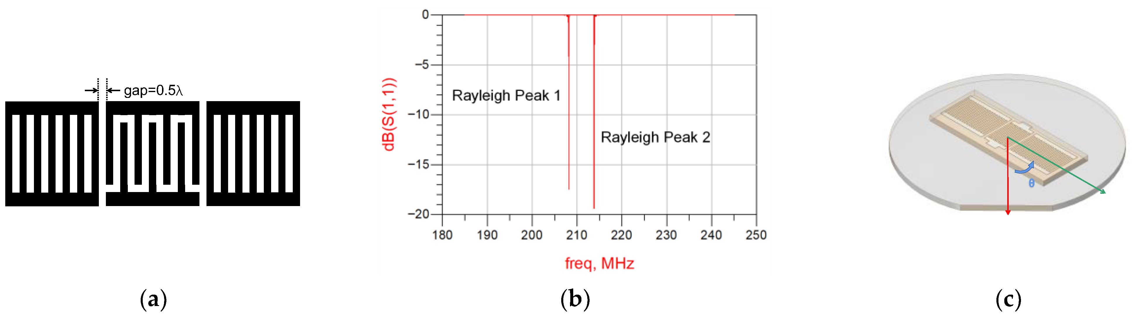 Engproc 110 00004 g001 Engproc 110 00004 g001
