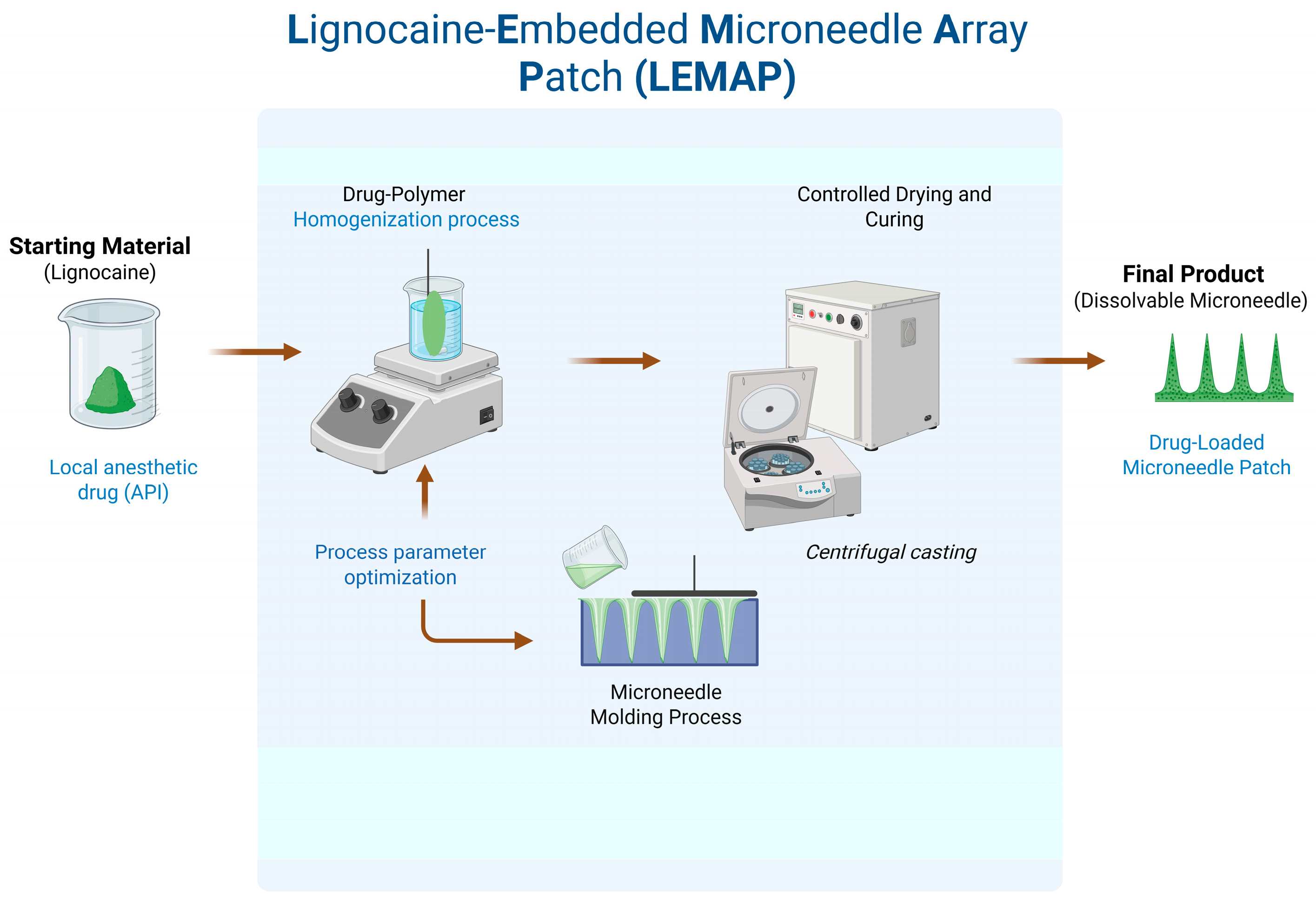 Engproc 110 00007 g001