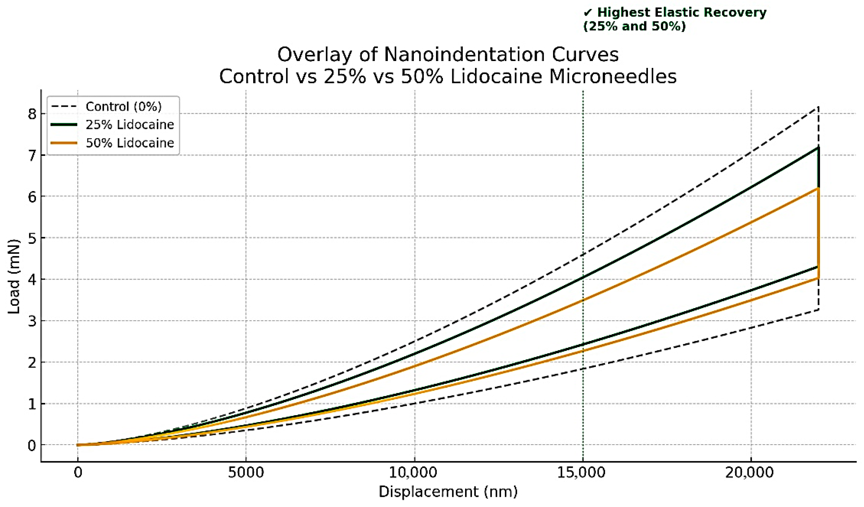 Engproc 110 00007 g004