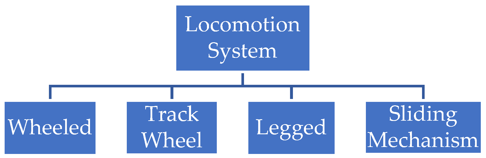 Engproc 111 00008 g001