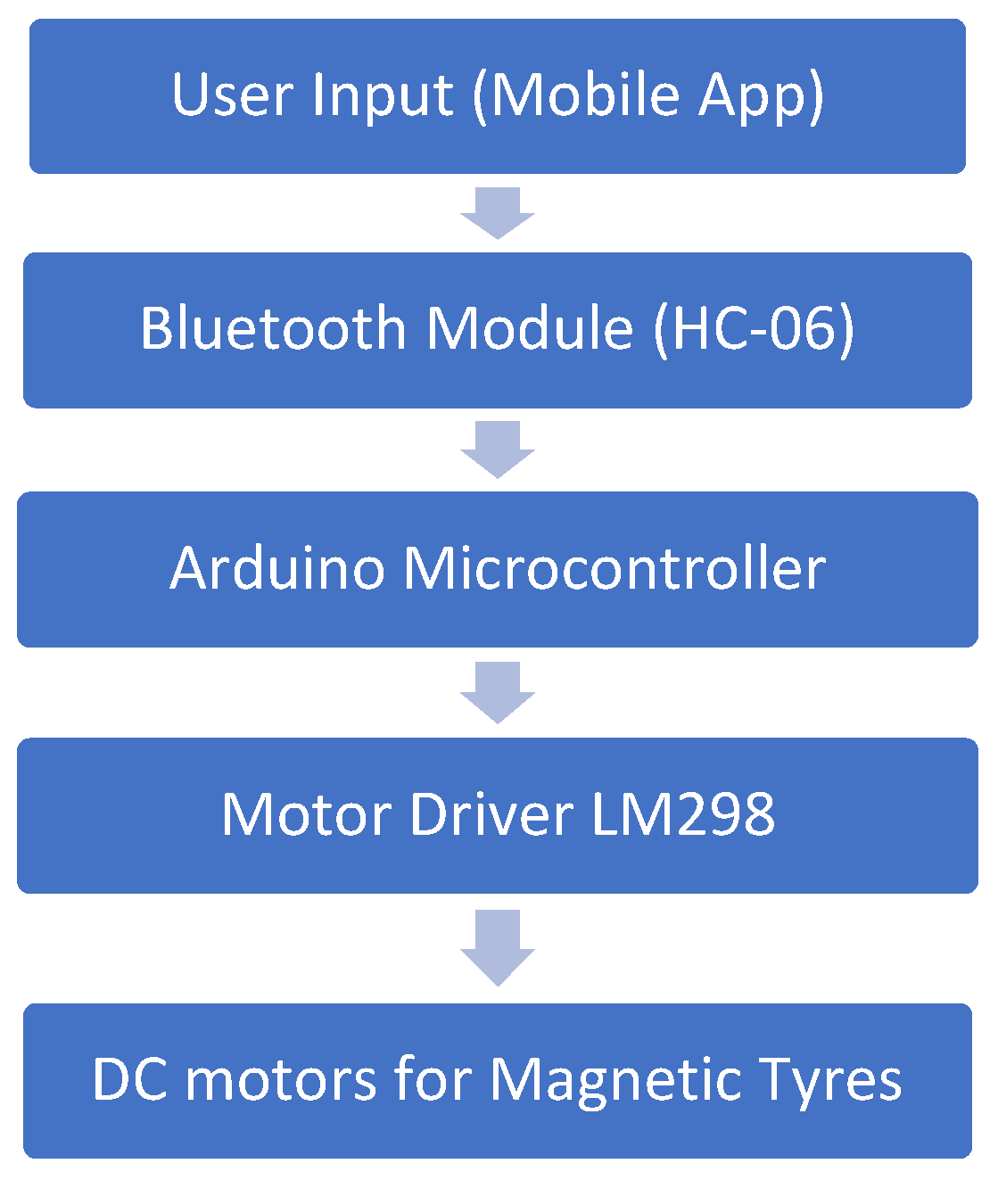 Engproc 111 00008 g004
