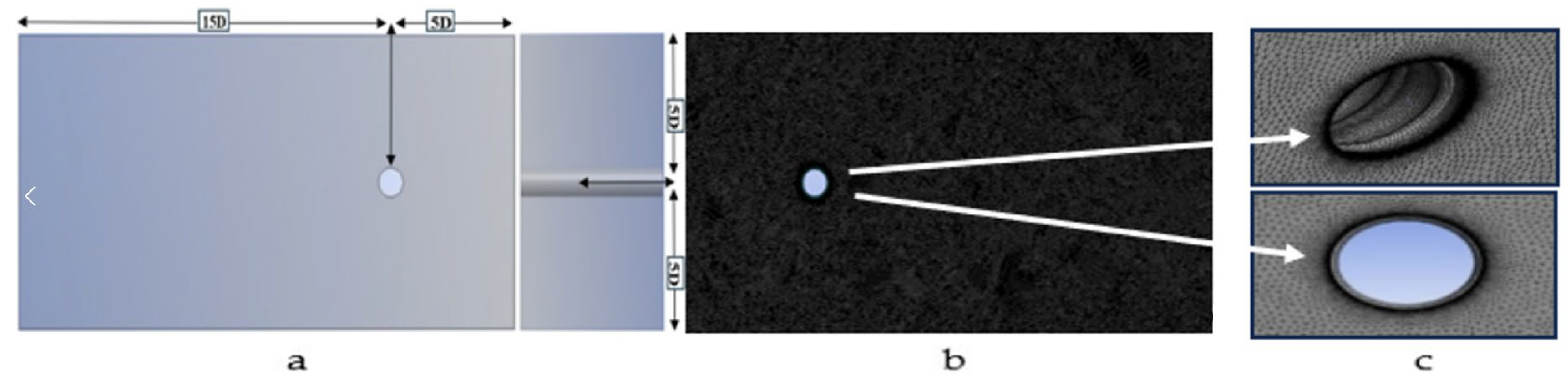 Computational Analysis of Flow Field Variation with Grooved Probes in ...