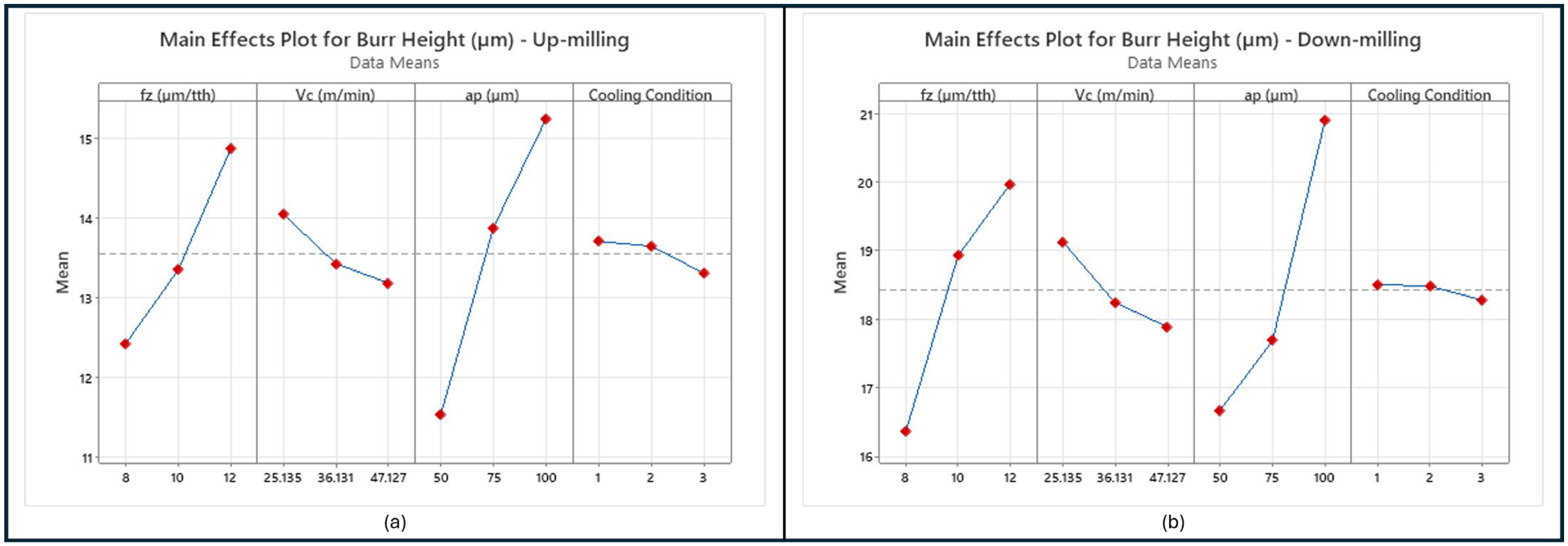 Engproc 111 00011 g007 Engproc 111 00011 g007