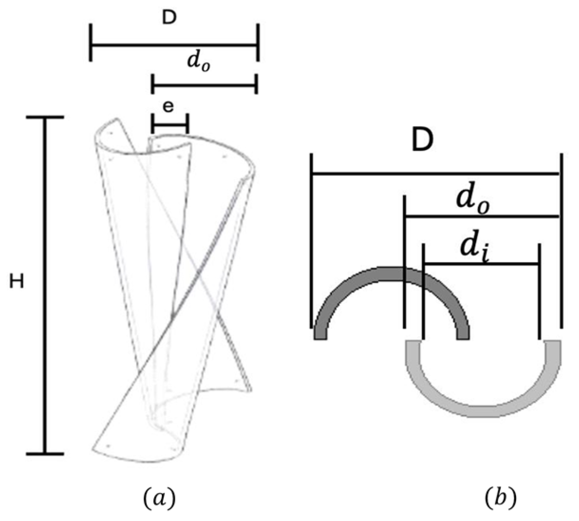 Engproc 111 00021 g001