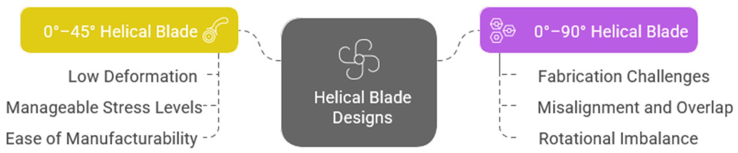 Engproc 111 00021 g003