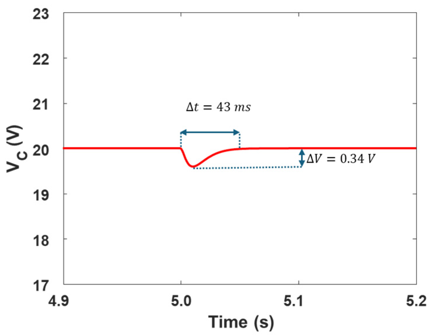 Engproc 111 00022 g003 Engproc 111 00022 g003