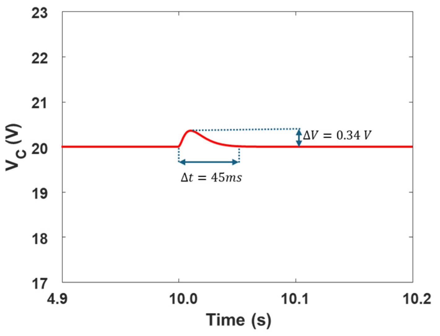 Engproc 111 00022 g004 Engproc 111 00022 g004